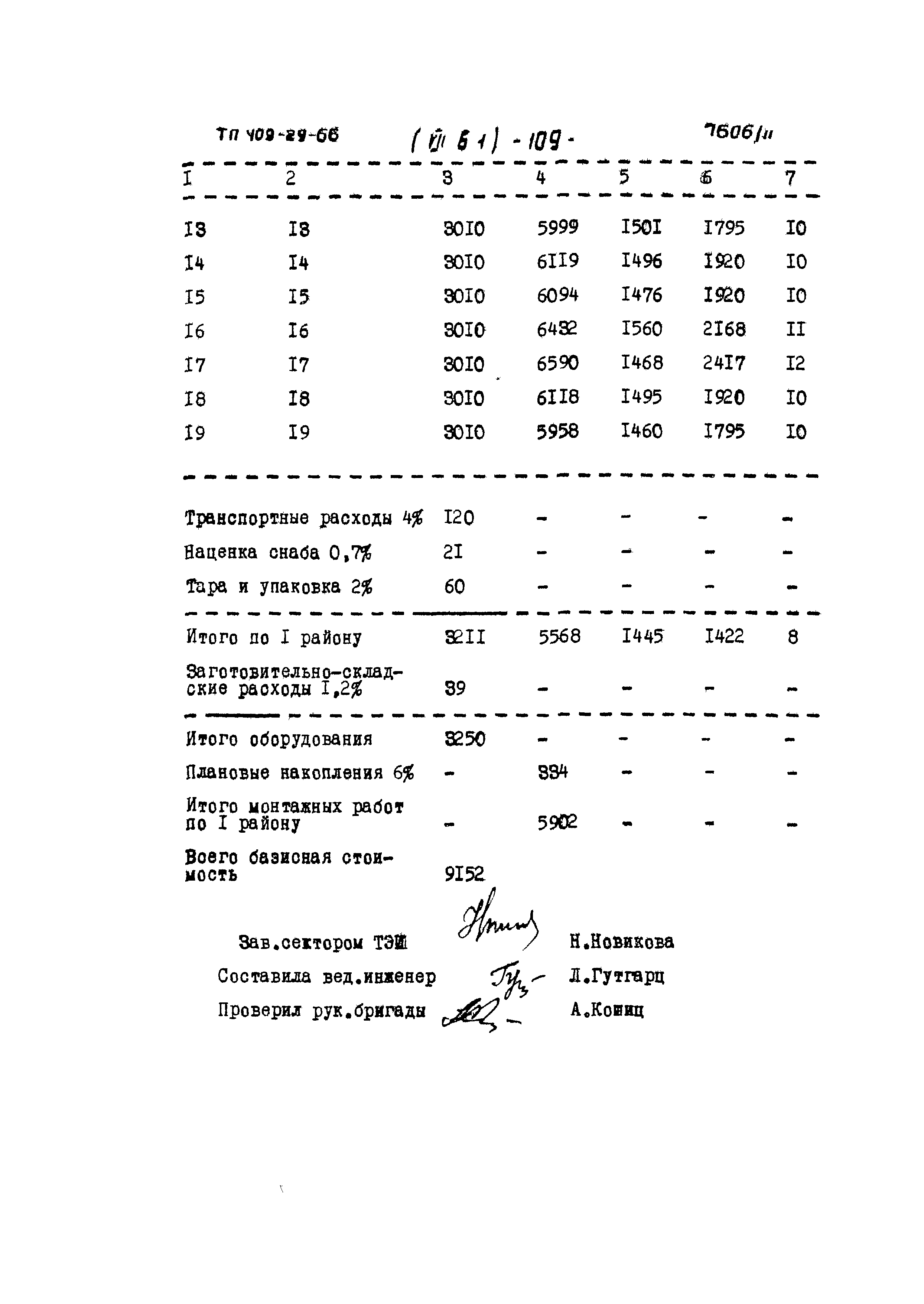 Типовой проект 409-29-66