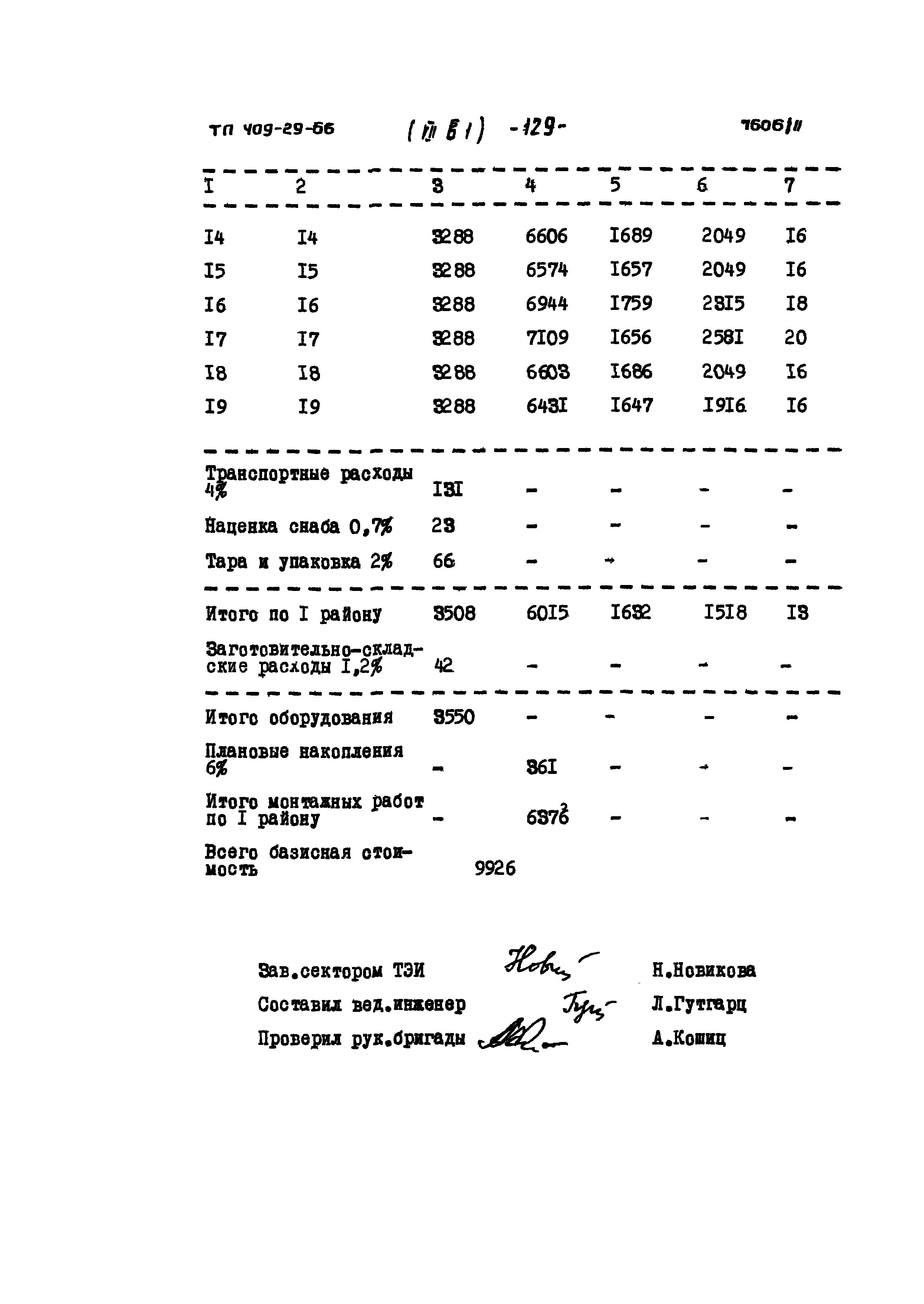 Типовой проект 409-29-66