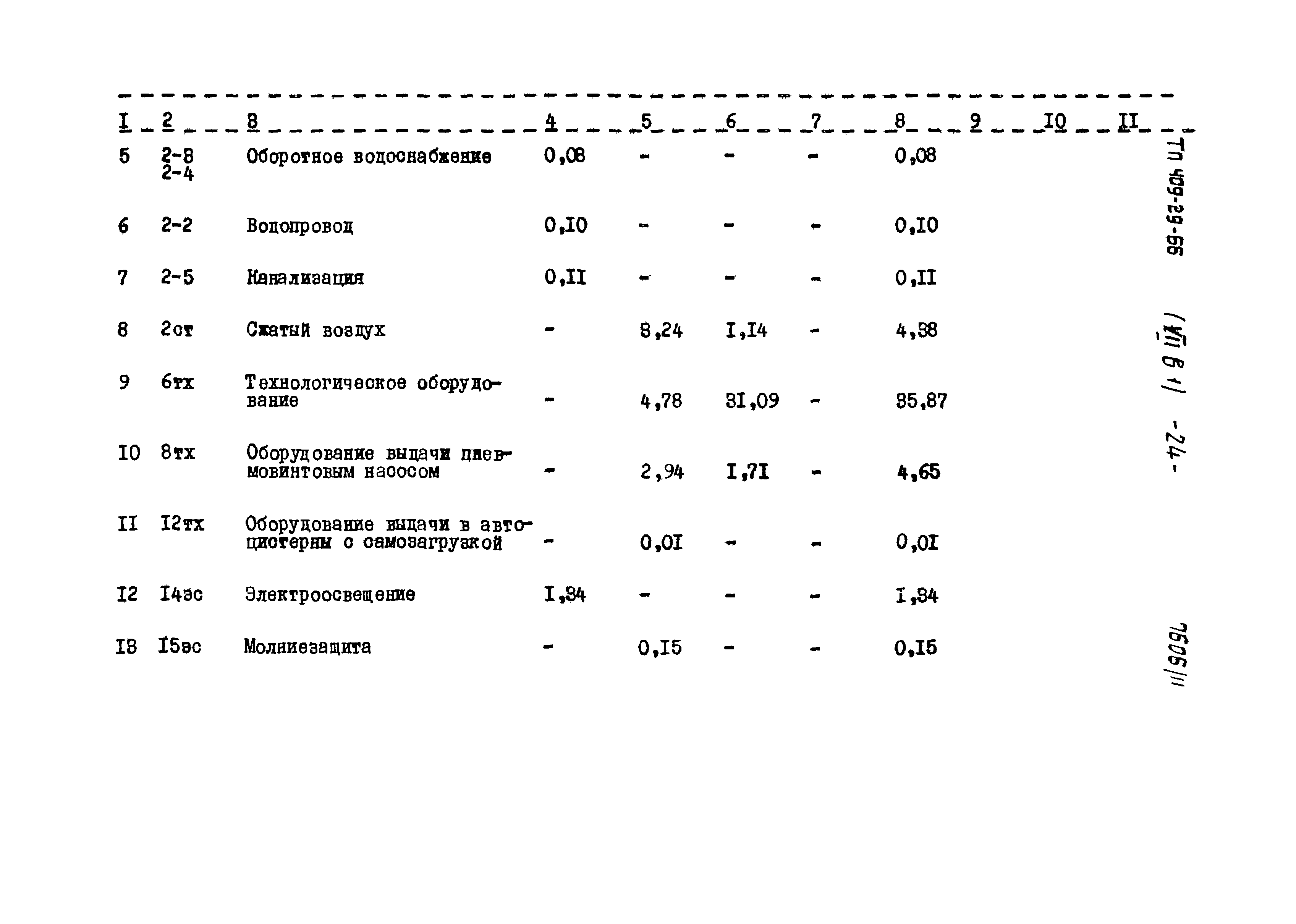 Типовой проект 409-29-66