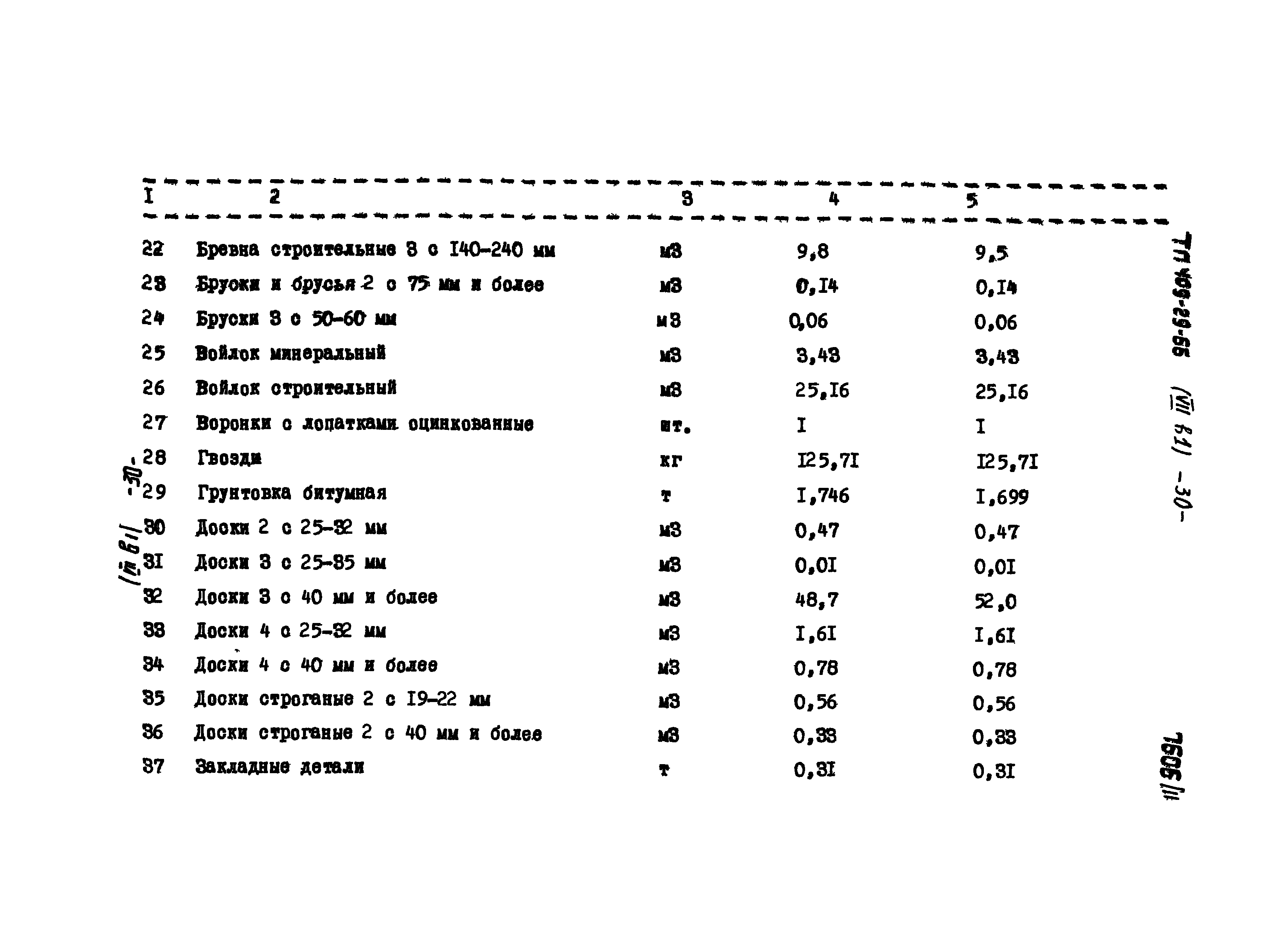 Типовой проект 409-29-66
