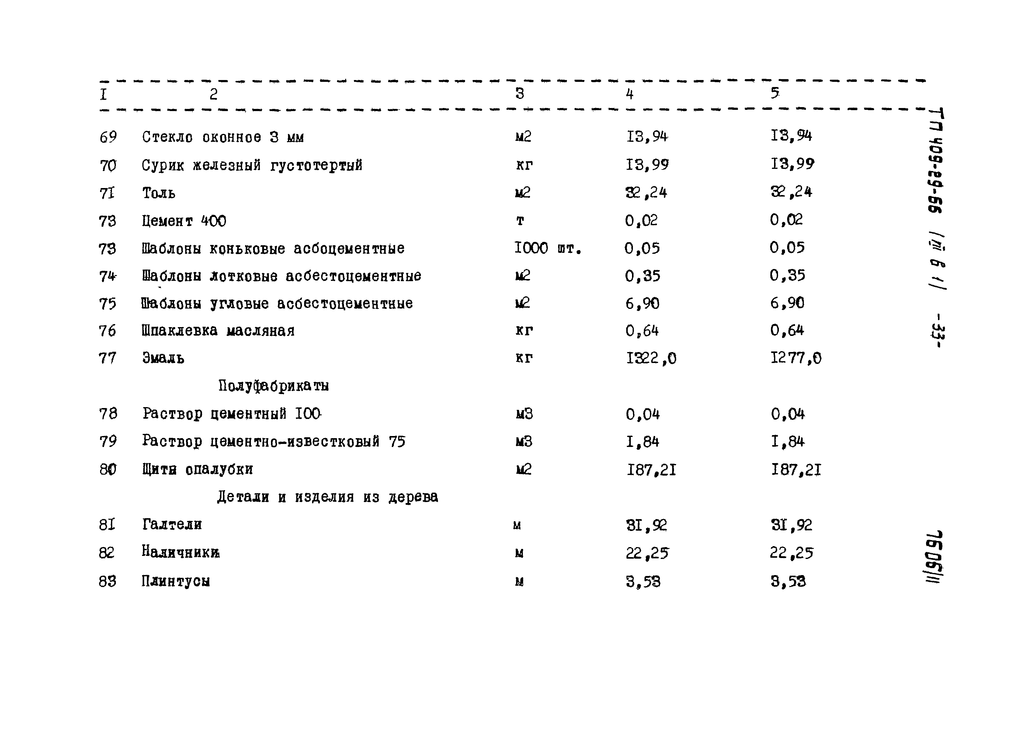 Типовой проект 409-29-66