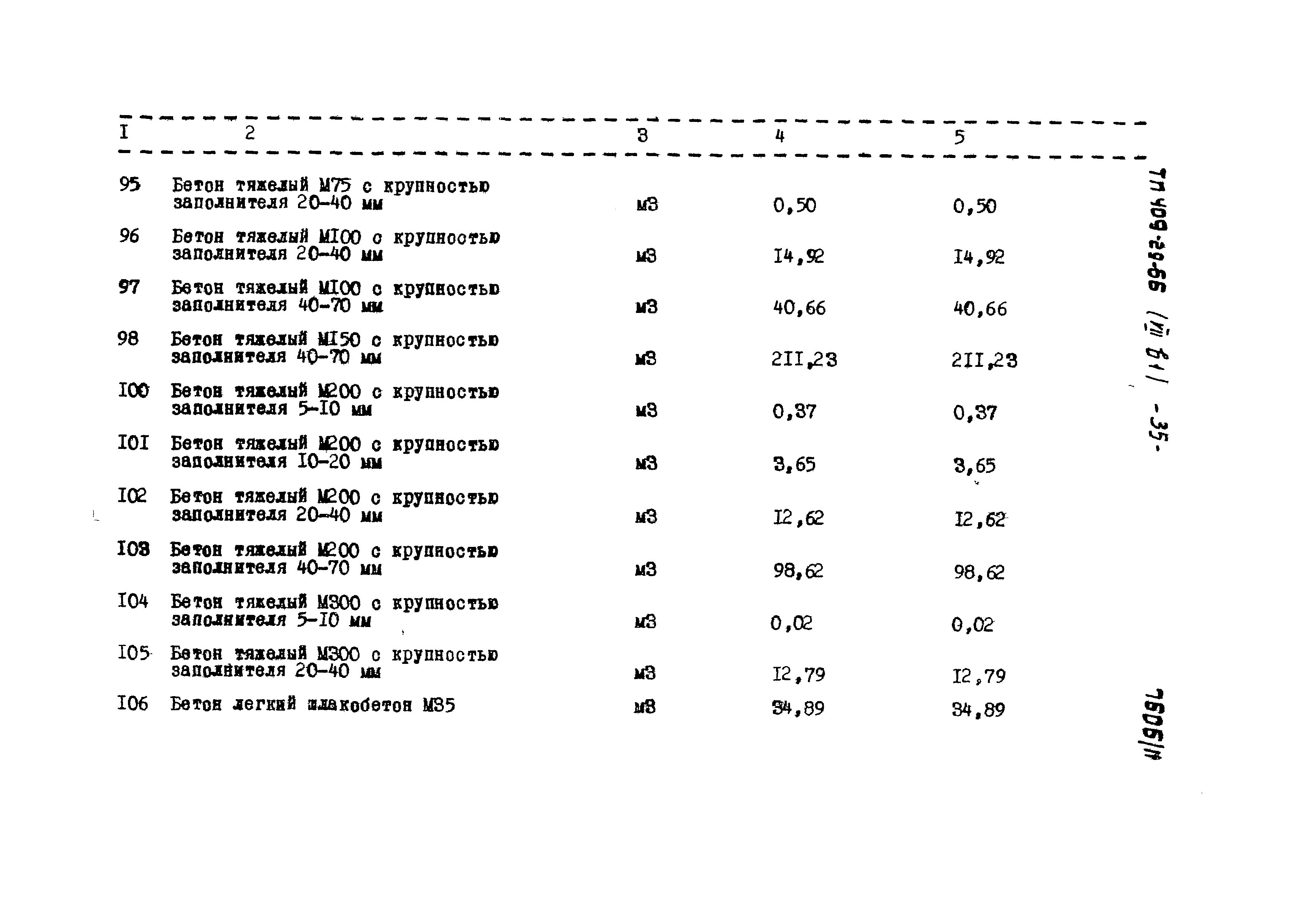 Типовой проект 409-29-66
