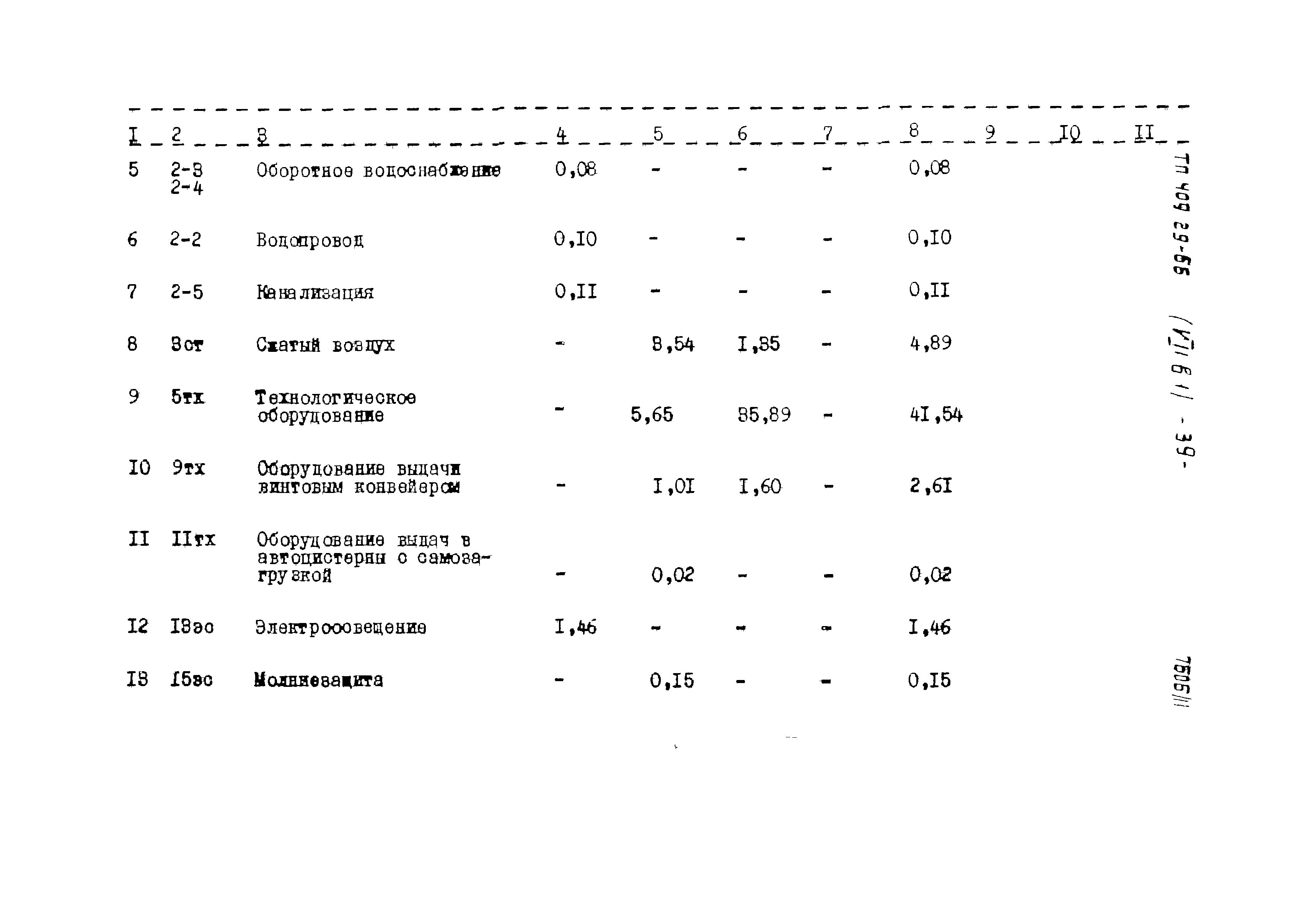 Типовой проект 409-29-66