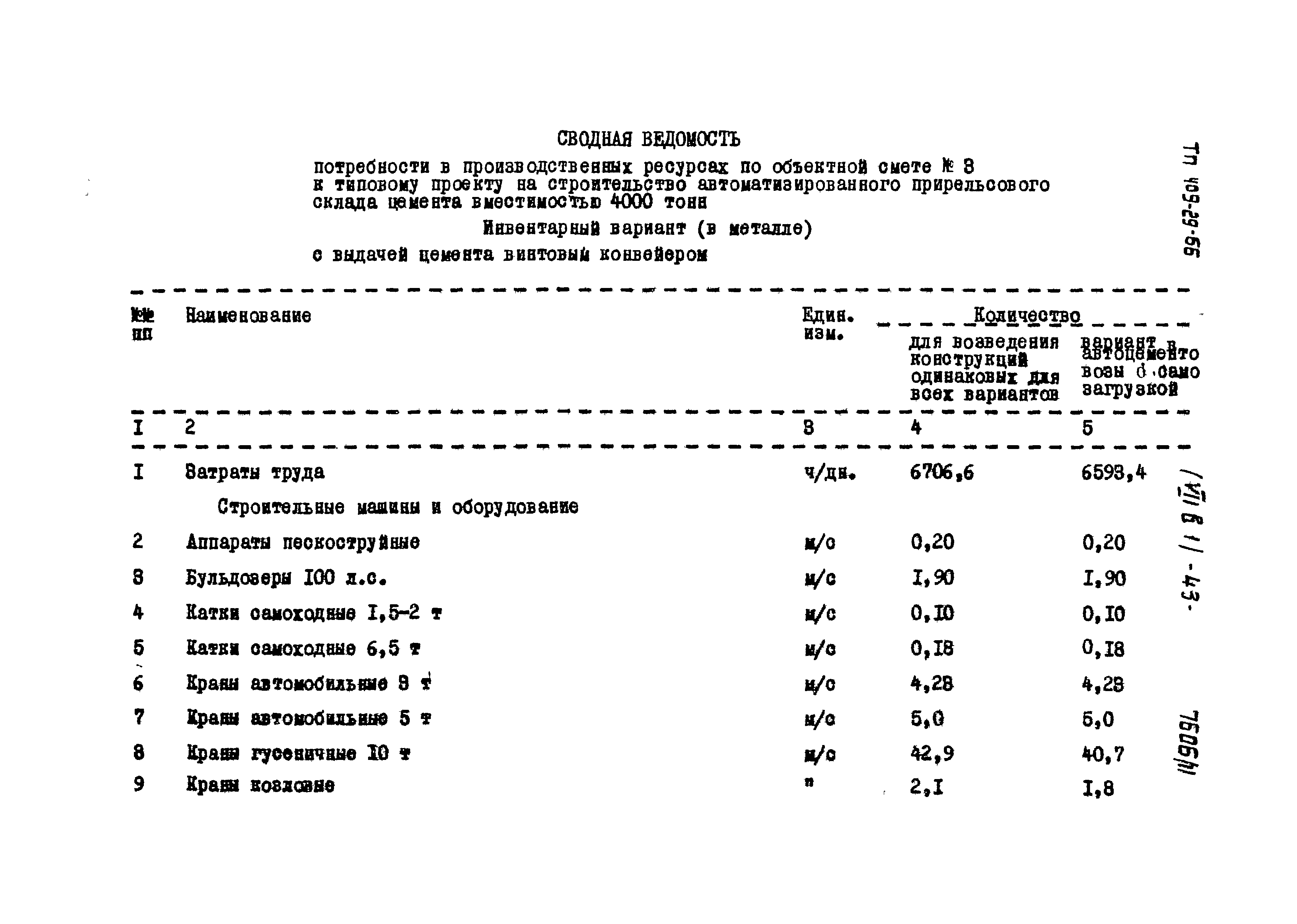 Типовой проект 409-29-66