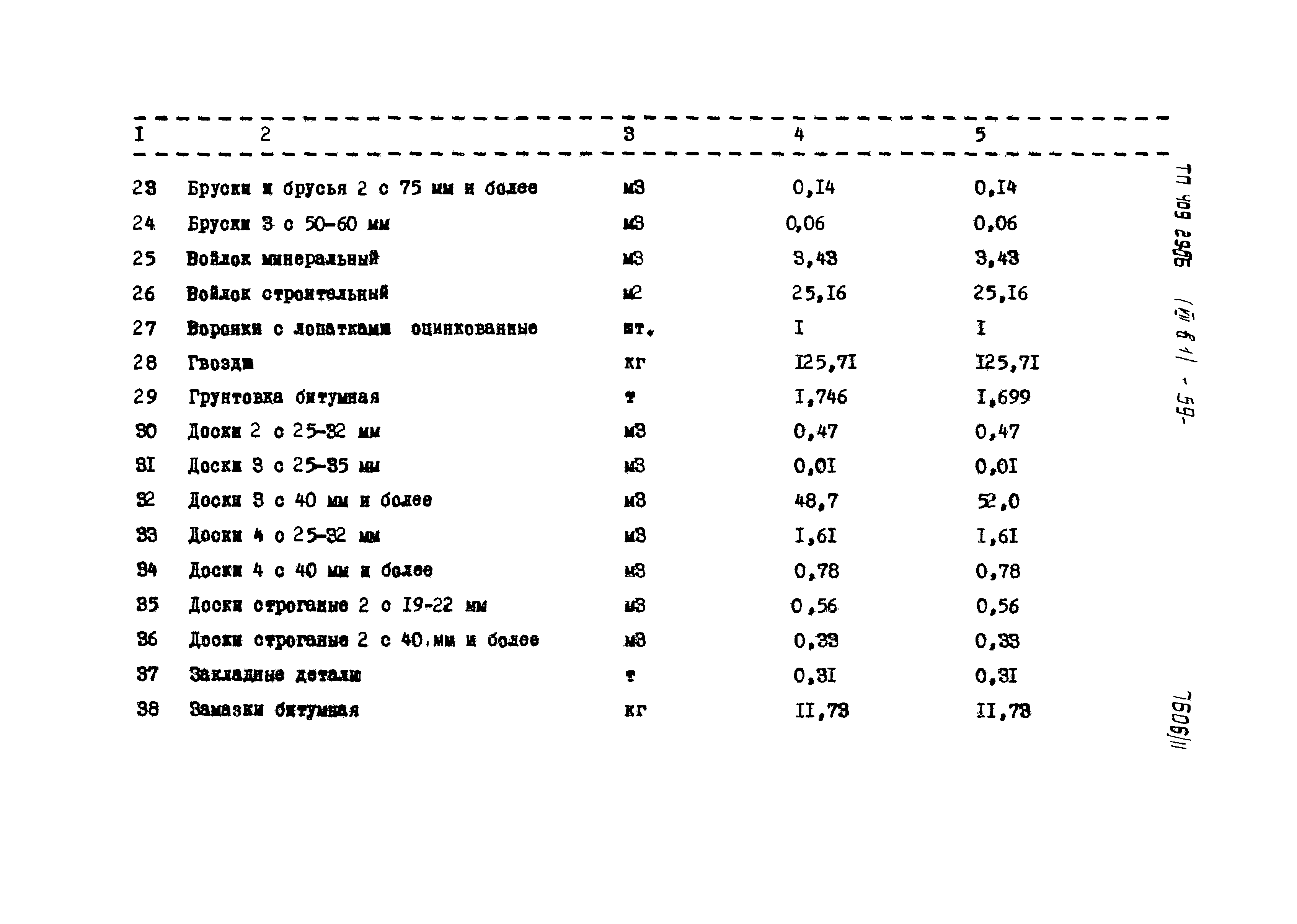 Типовой проект 409-29-66