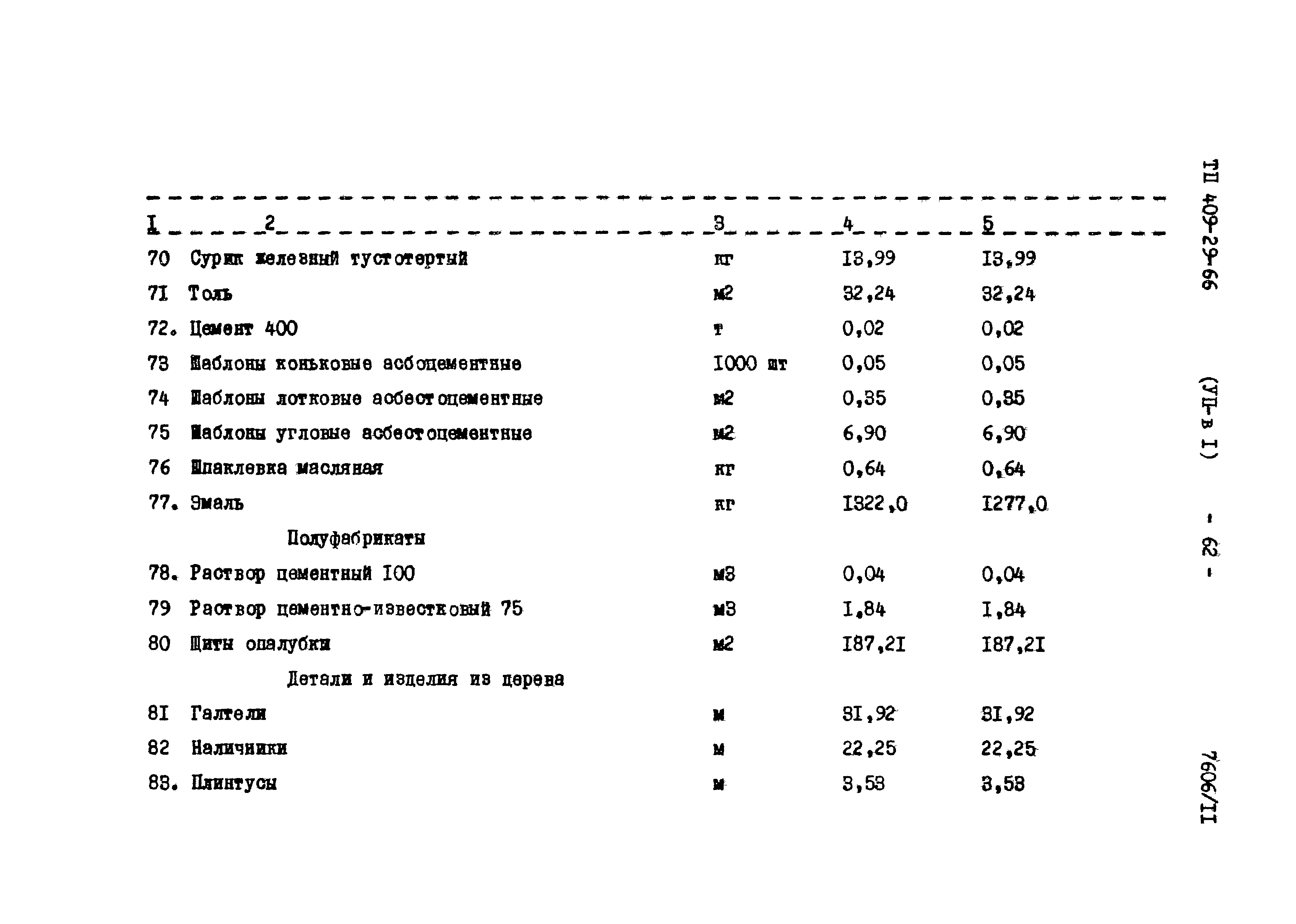 Типовой проект 409-29-66