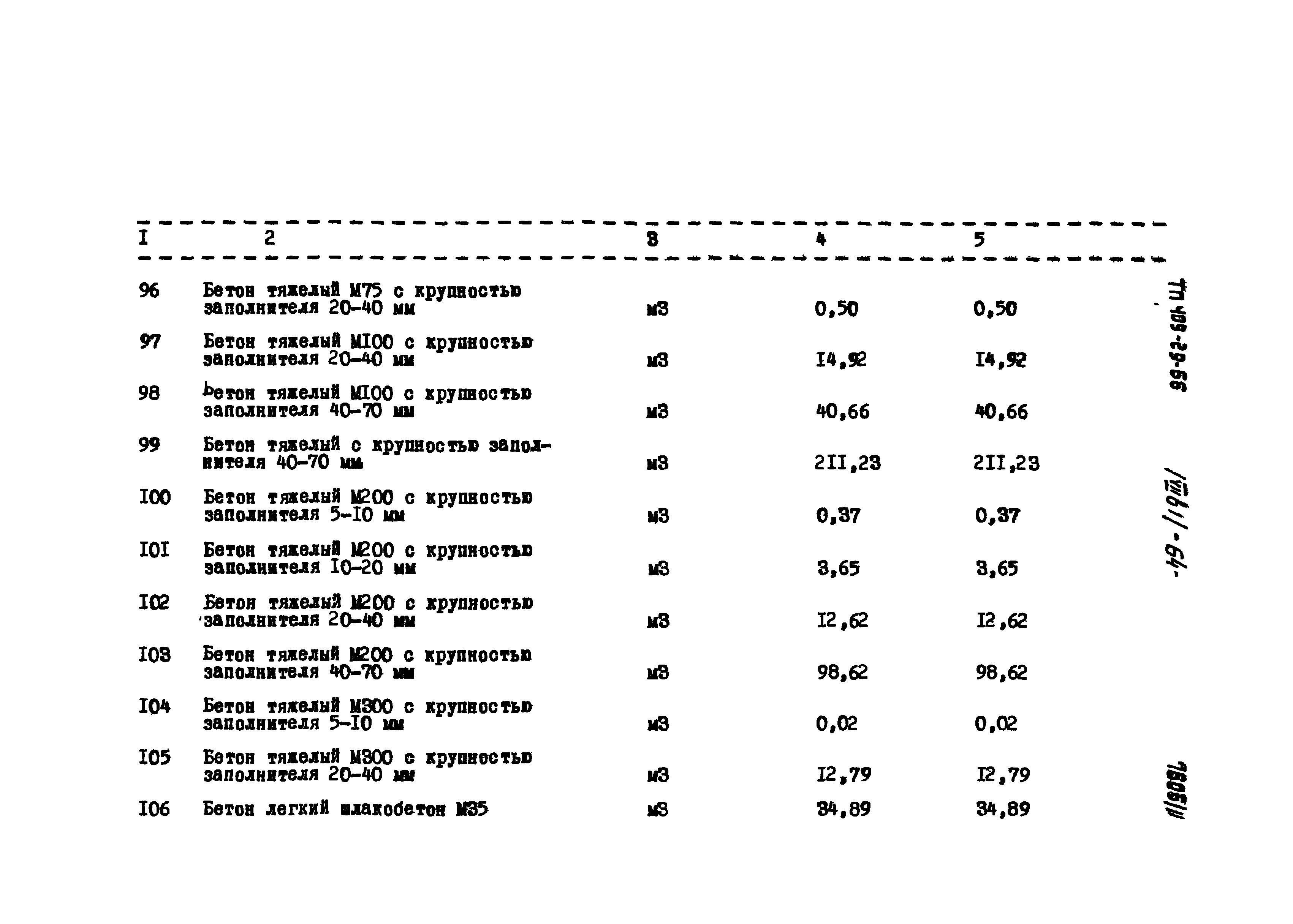 Типовой проект 409-29-66