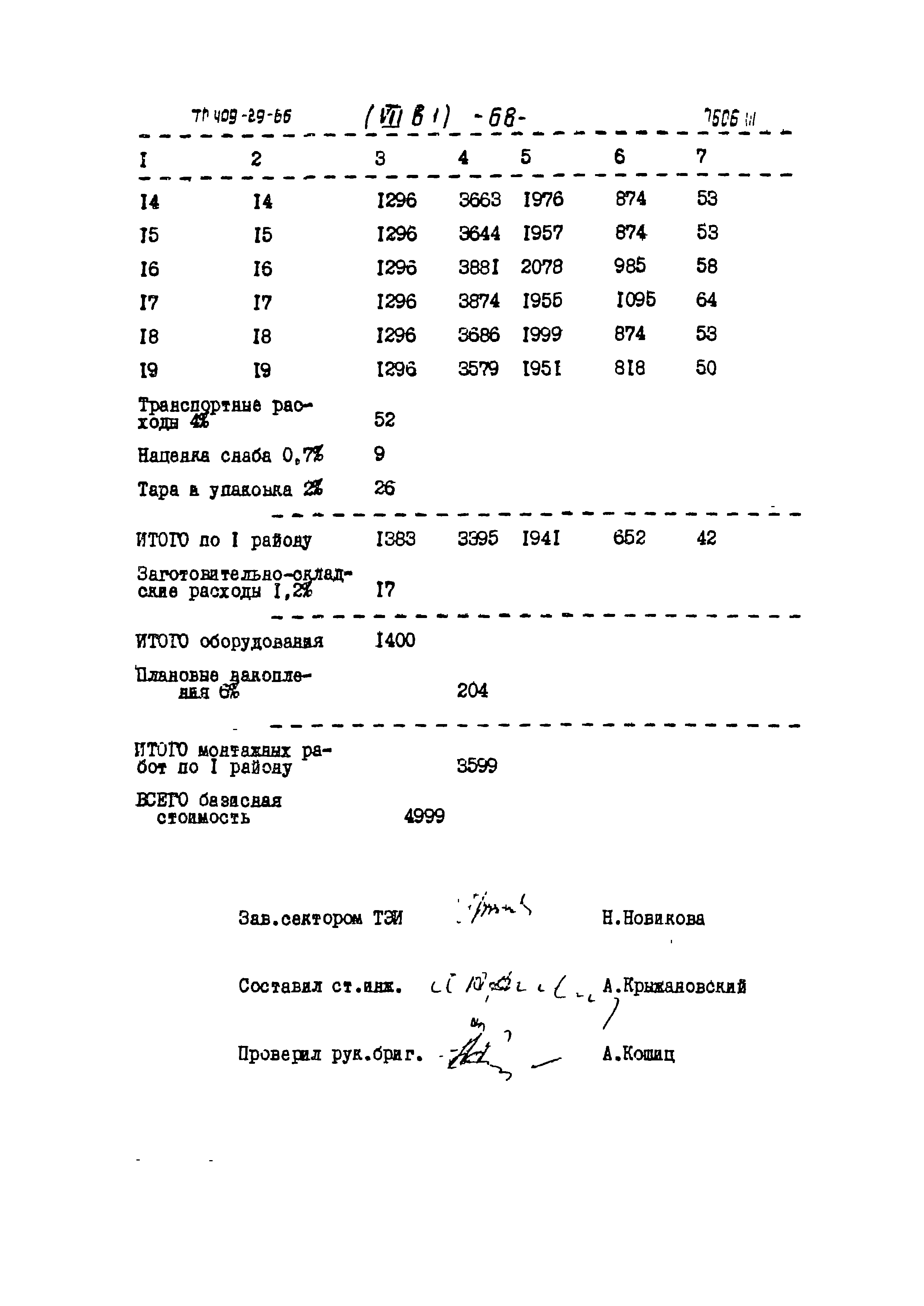 Типовой проект 409-29-66