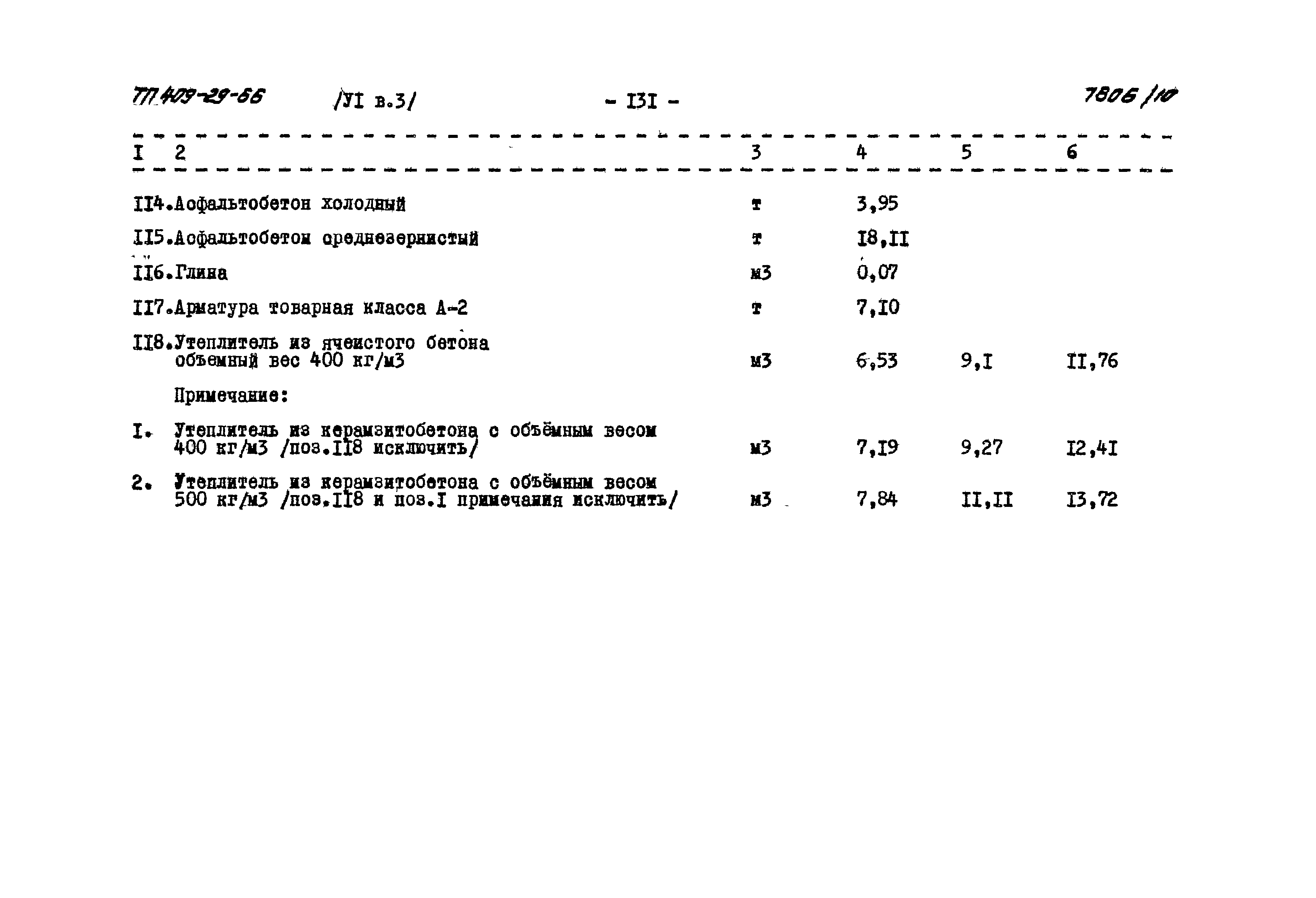 Типовой проект 409-29-66