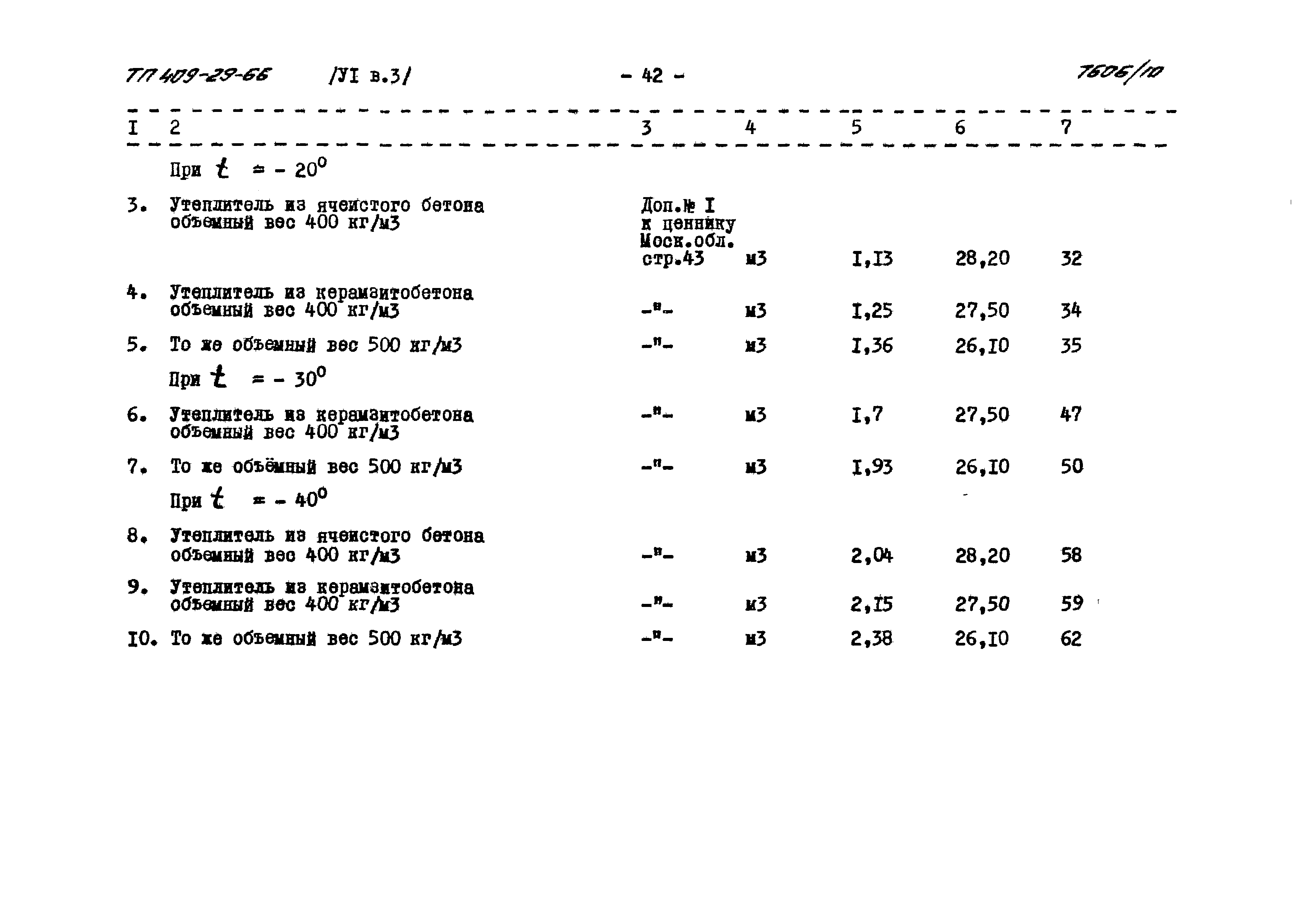 Типовой проект 409-29-66
