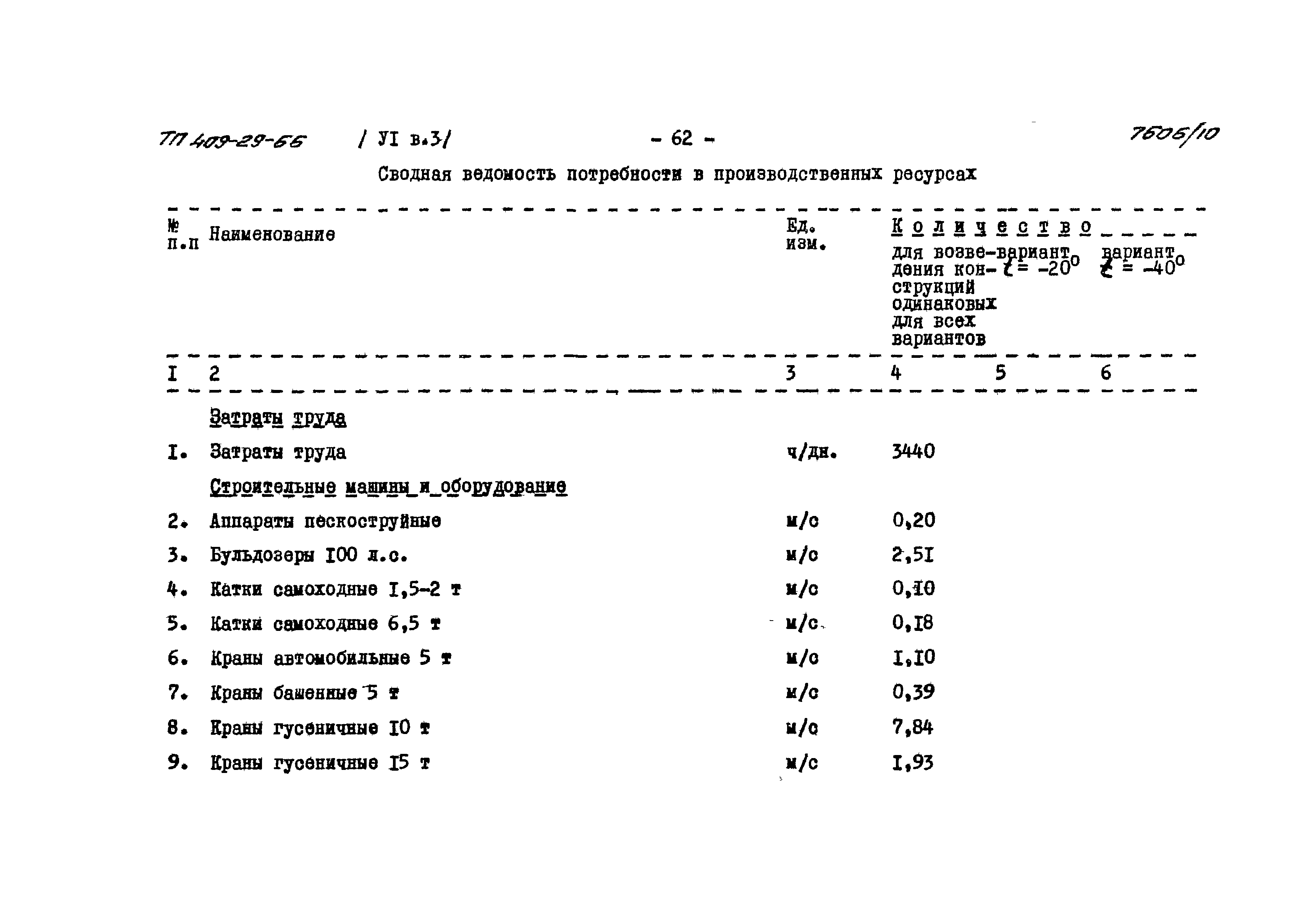 Типовой проект 409-29-66