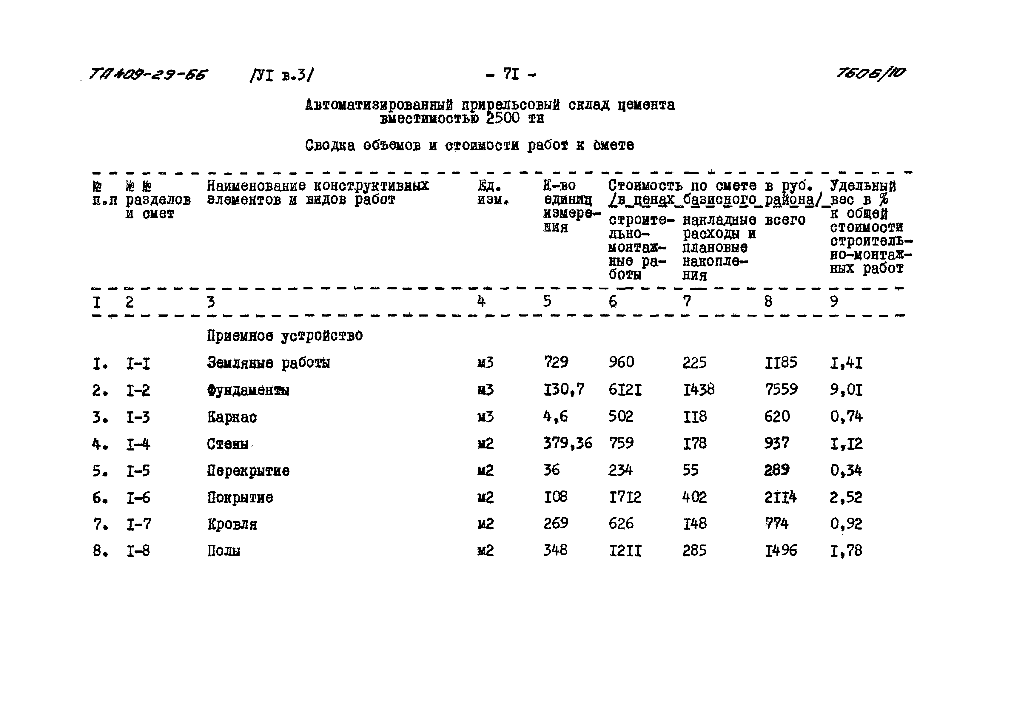 Типовой проект 409-29-66