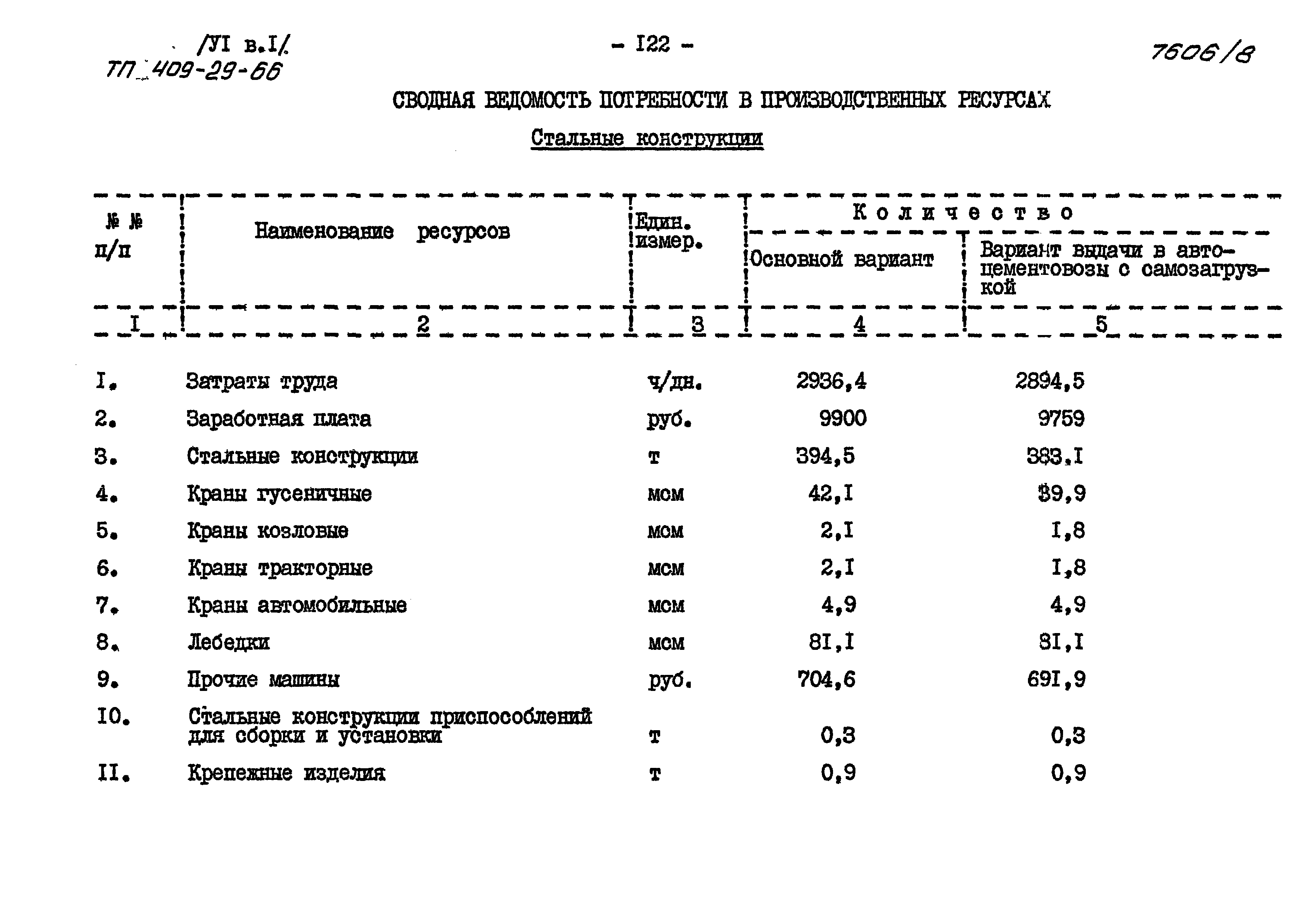 Типовой проект 409-29-66