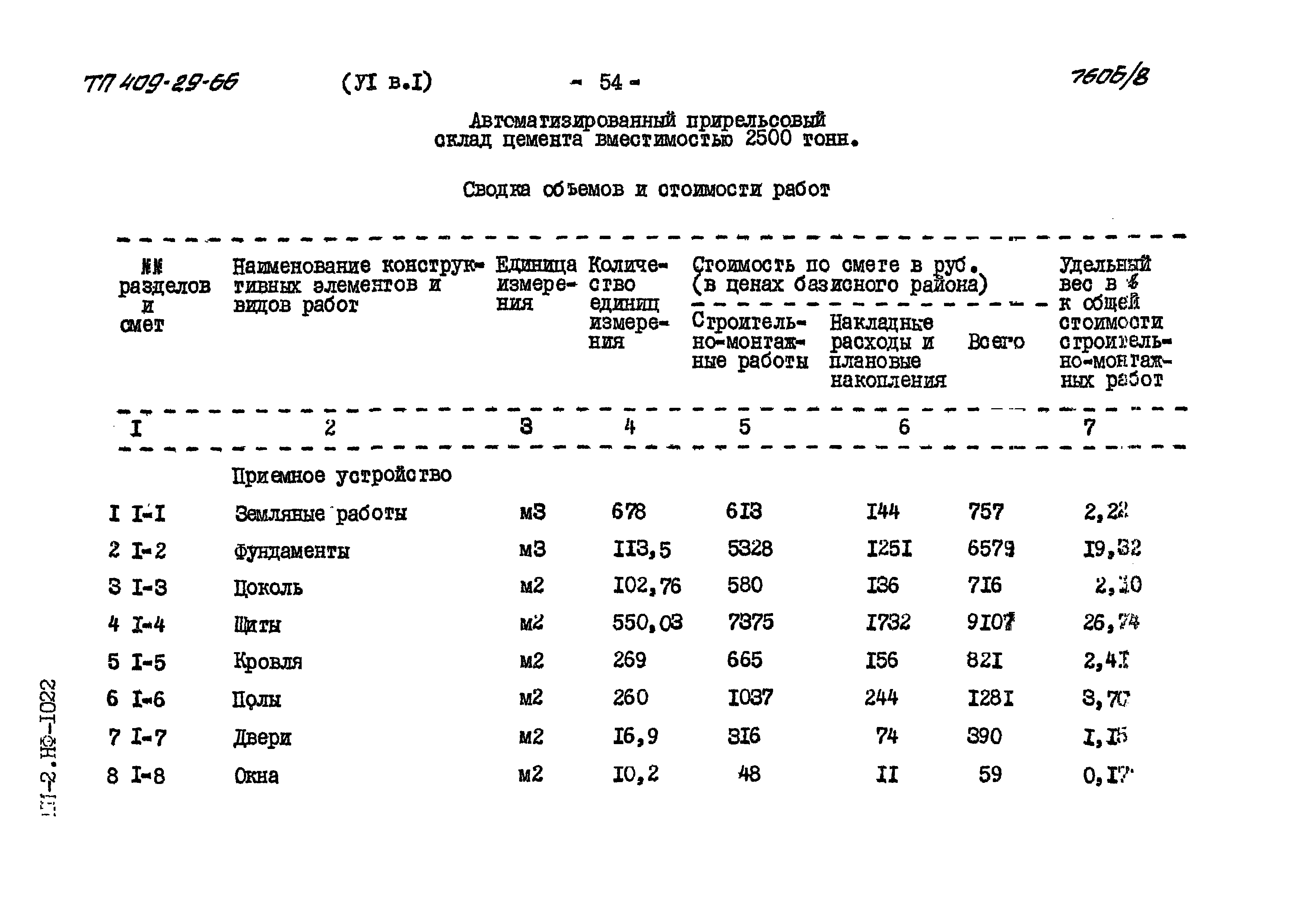 Типовой проект 409-29-66