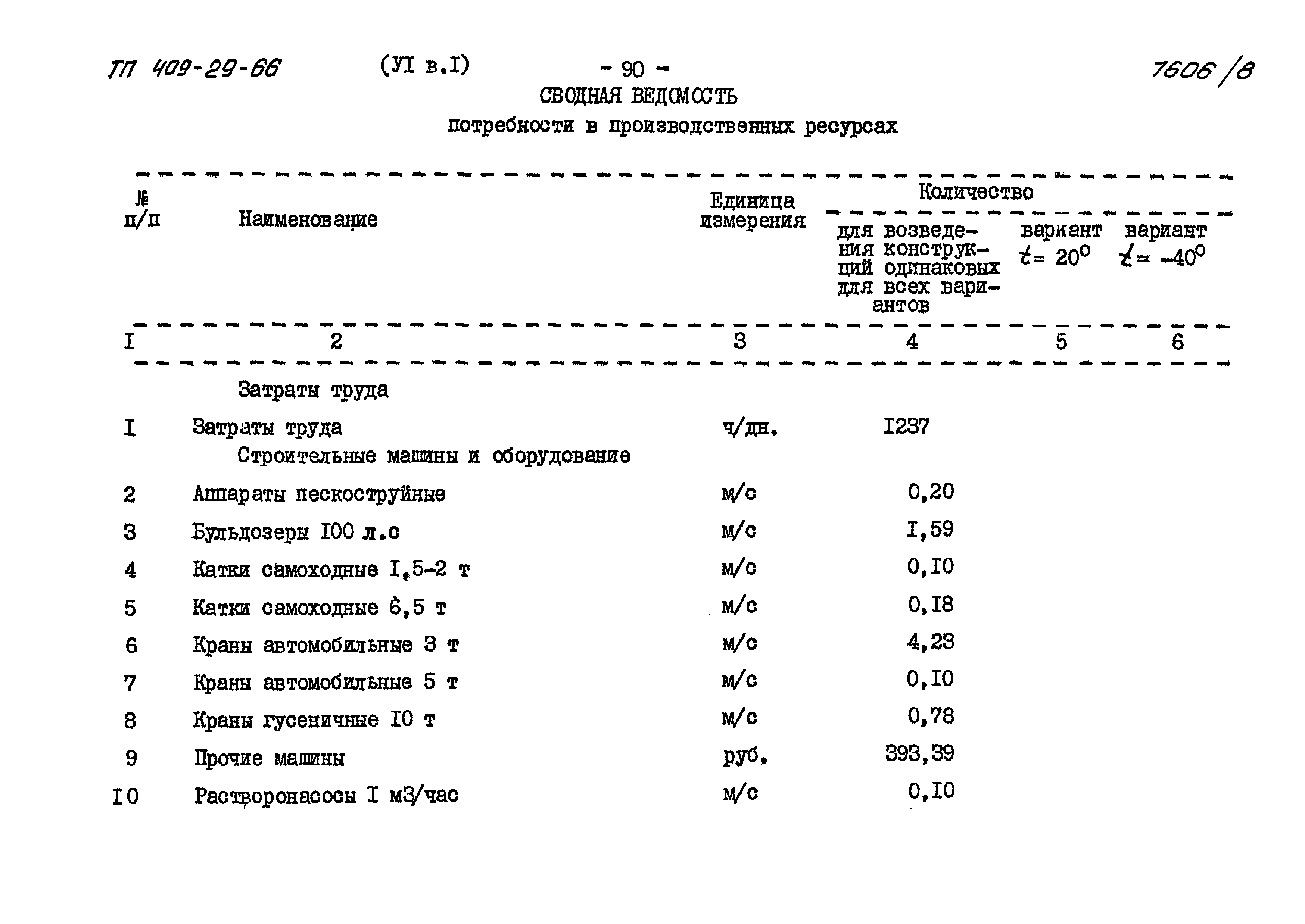 Типовой проект 409-29-66