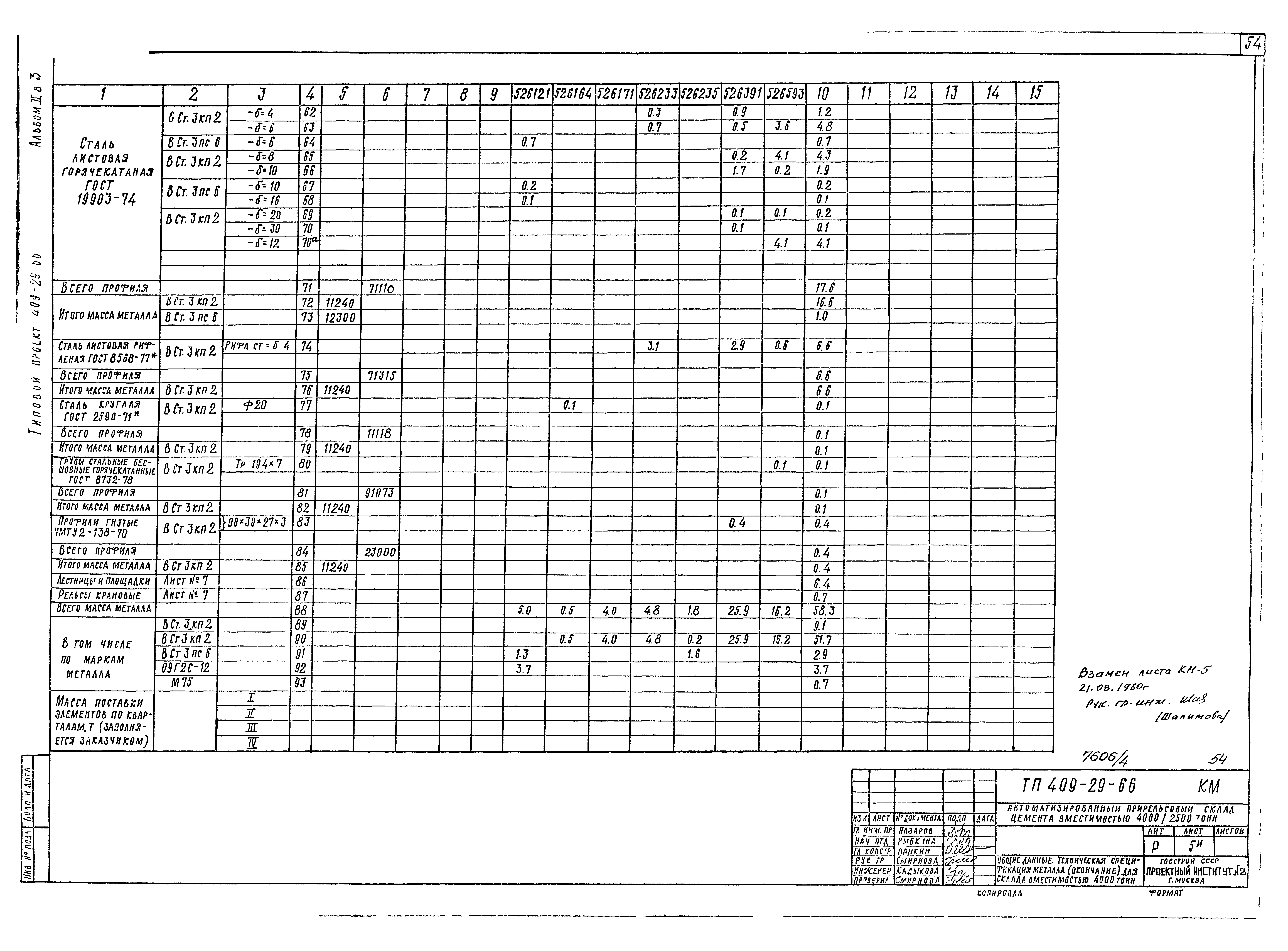 Типовой проект 409-29-66