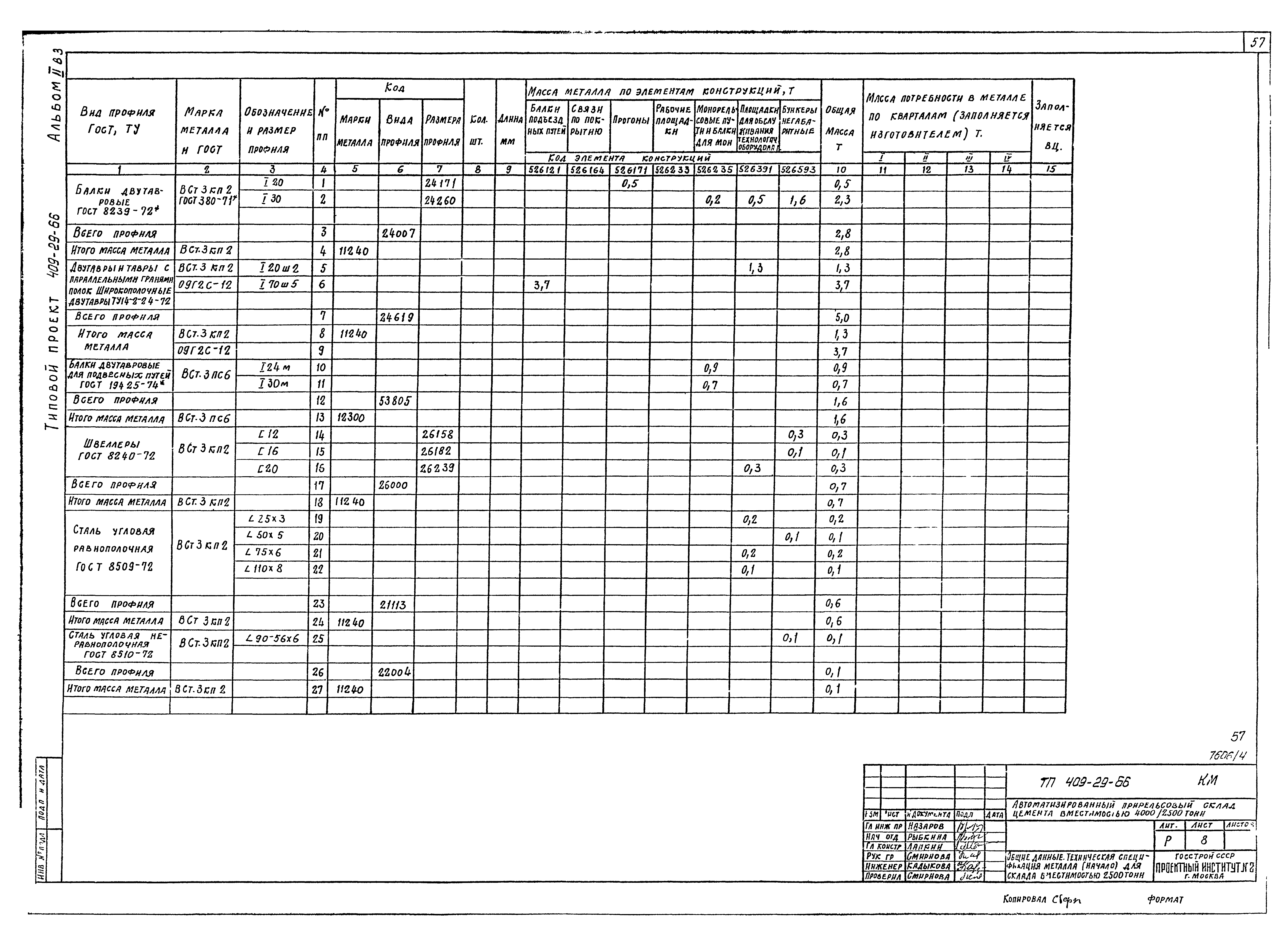 Типовой проект 409-29-66
