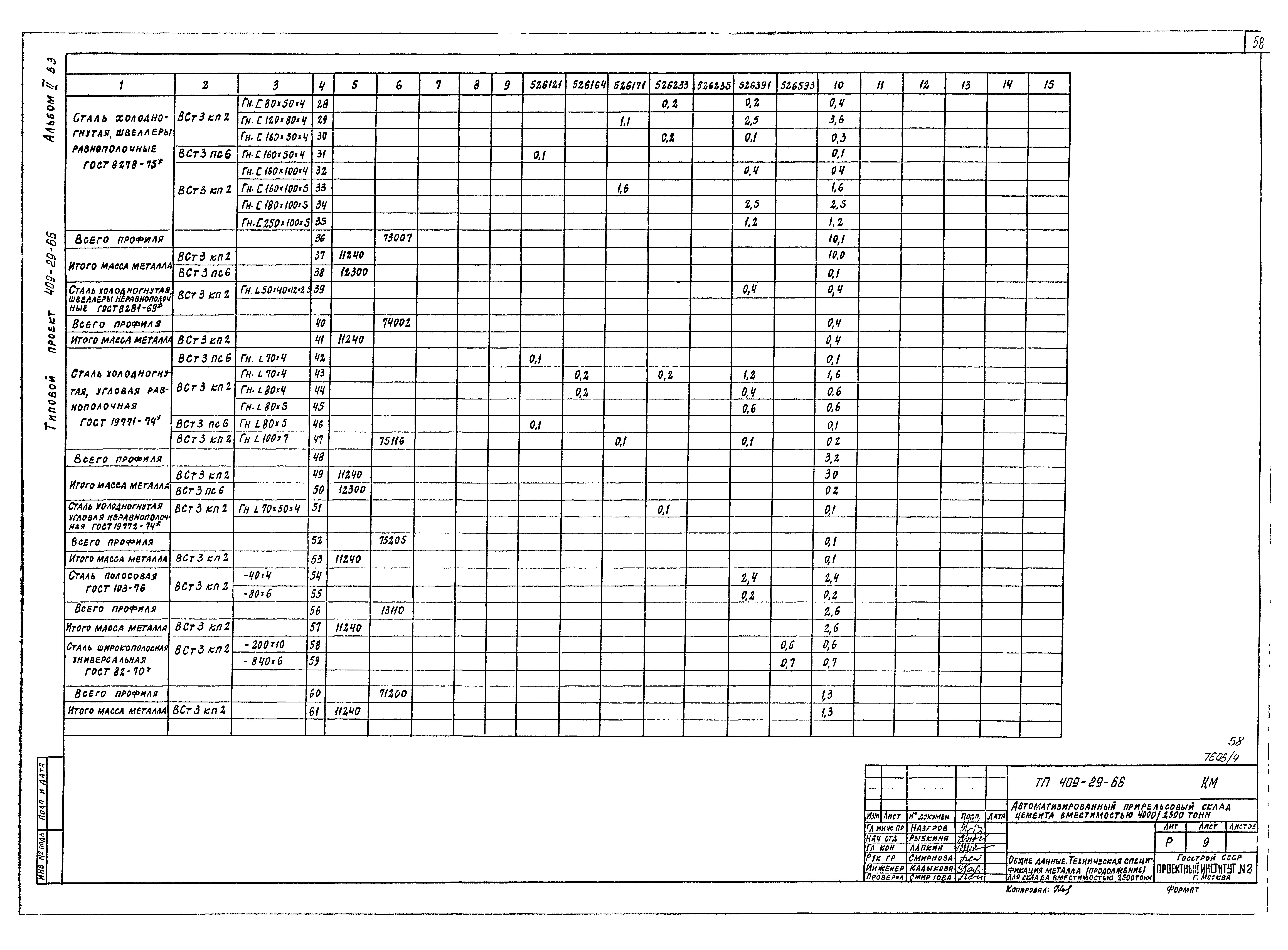 Типовой проект 409-29-66