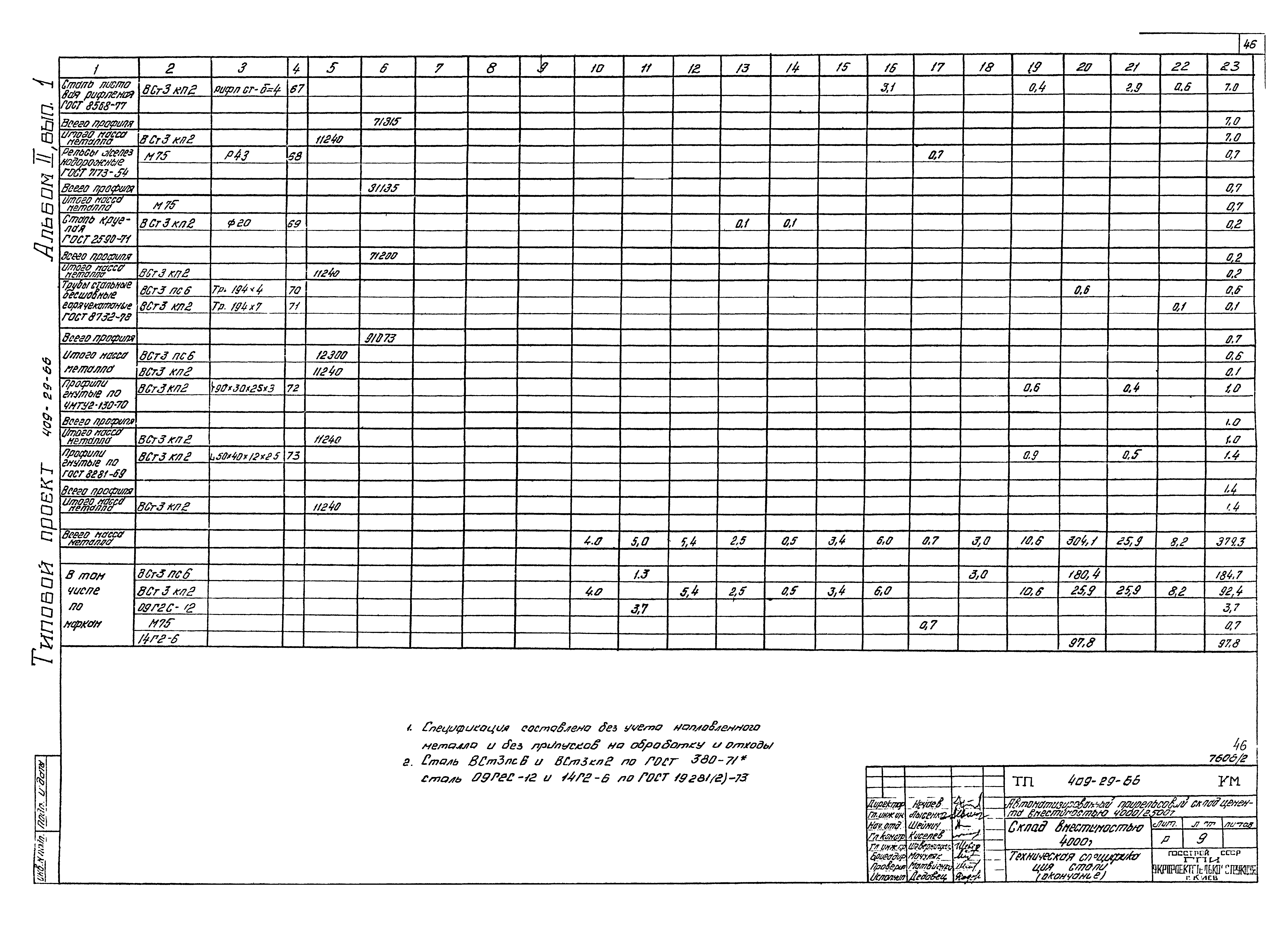 Типовой проект 409-29-66
