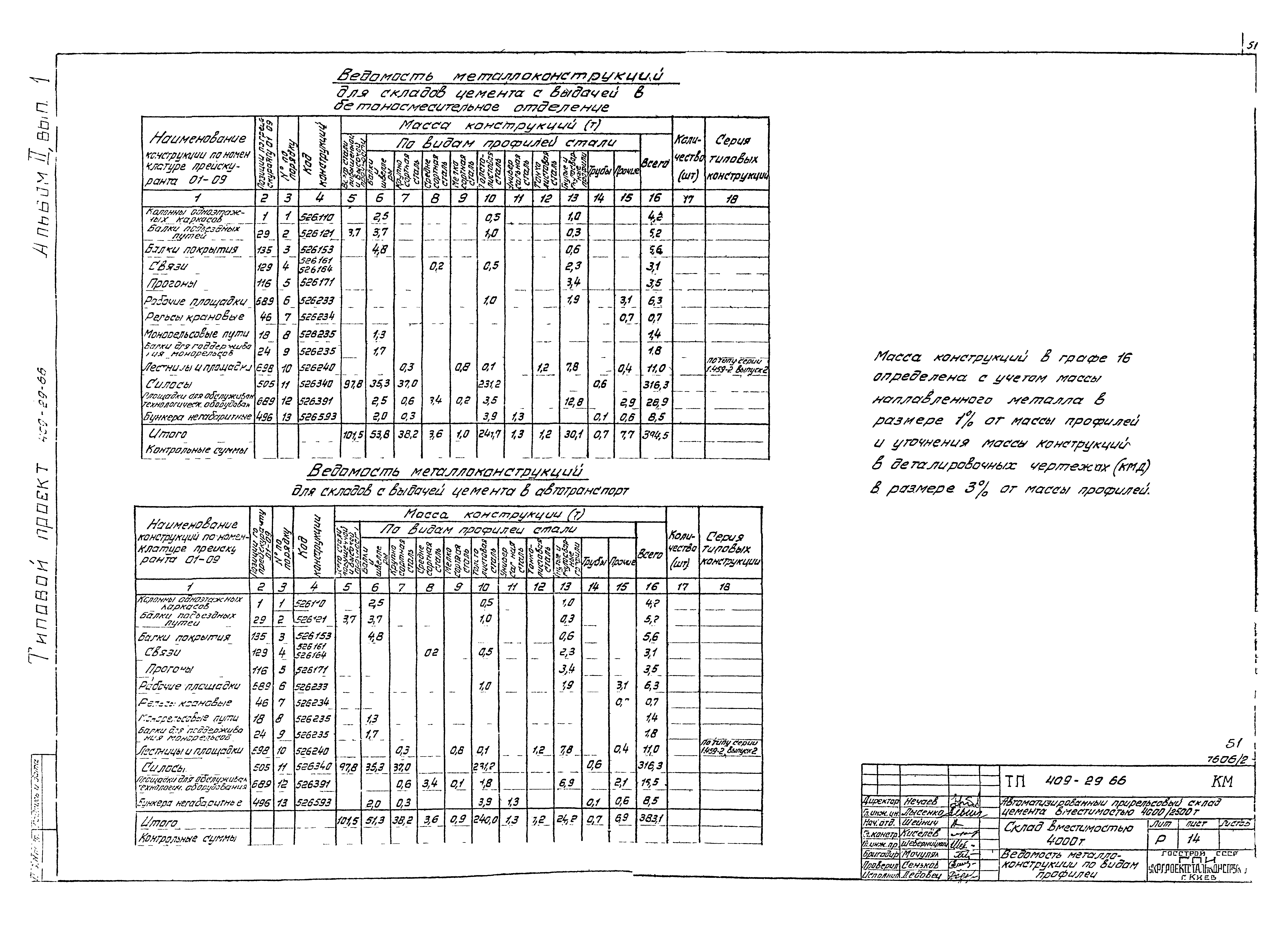 Типовой проект 409-29-66