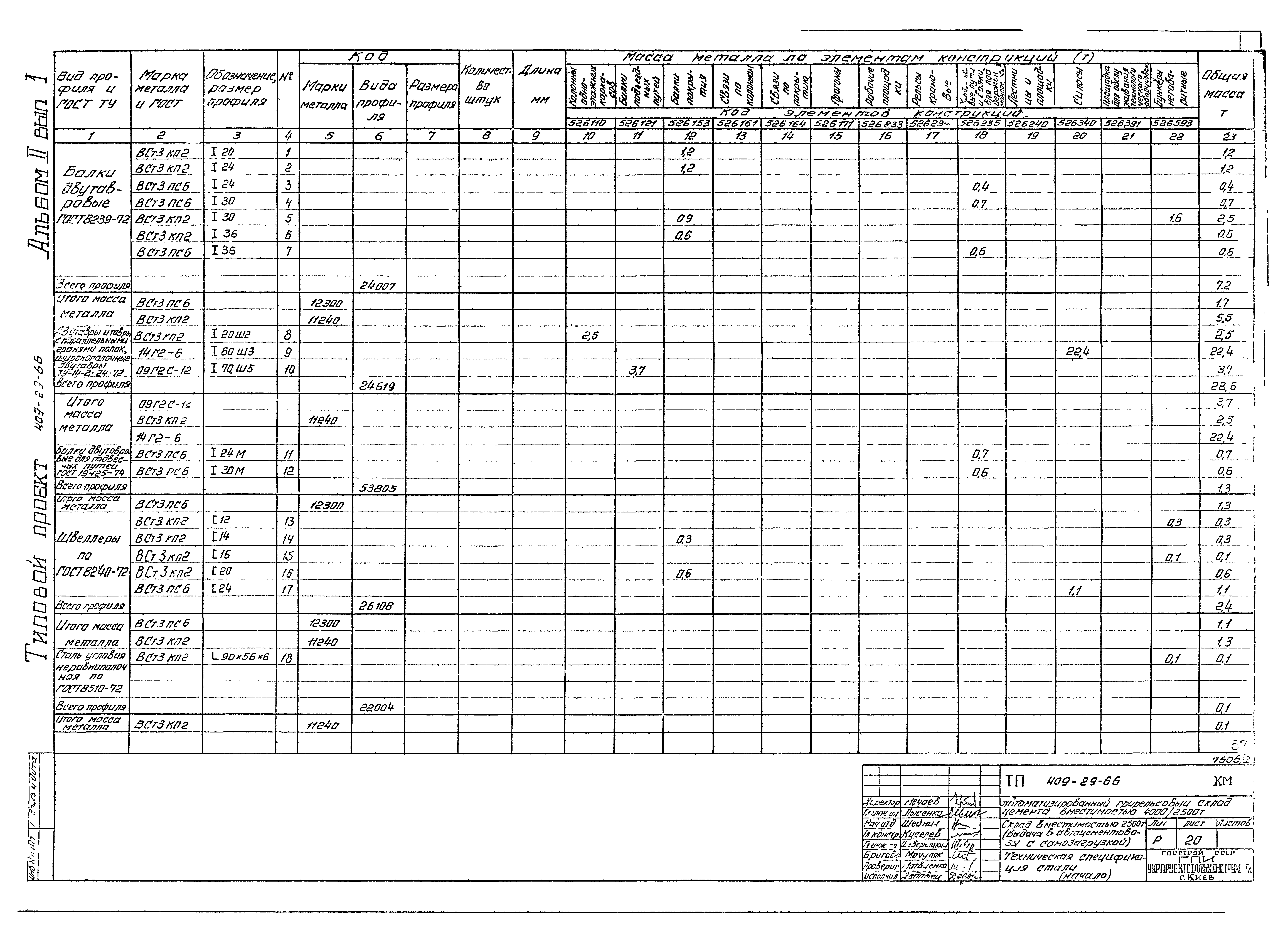Типовой проект 409-29-66