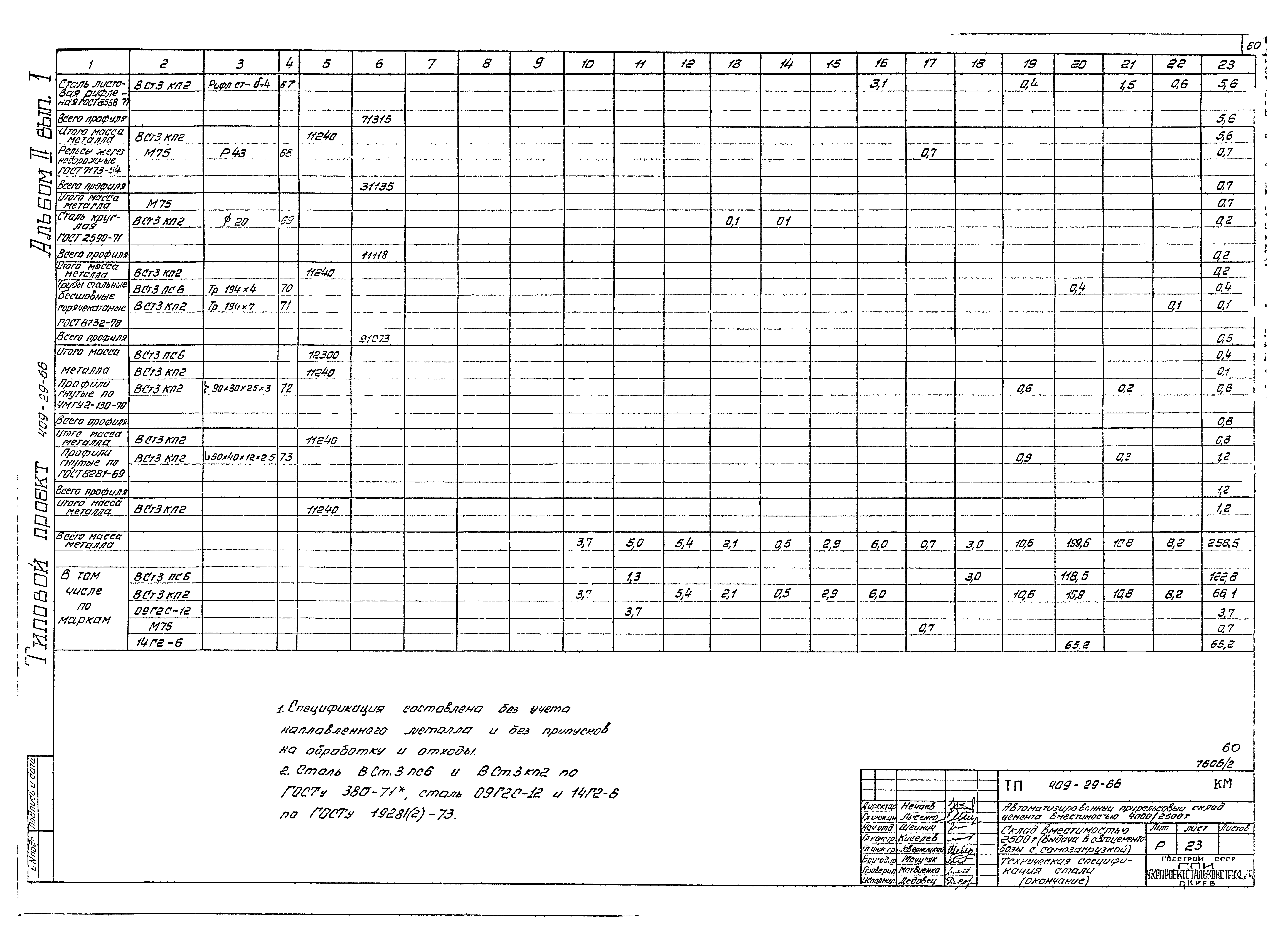 Типовой проект 409-29-66
