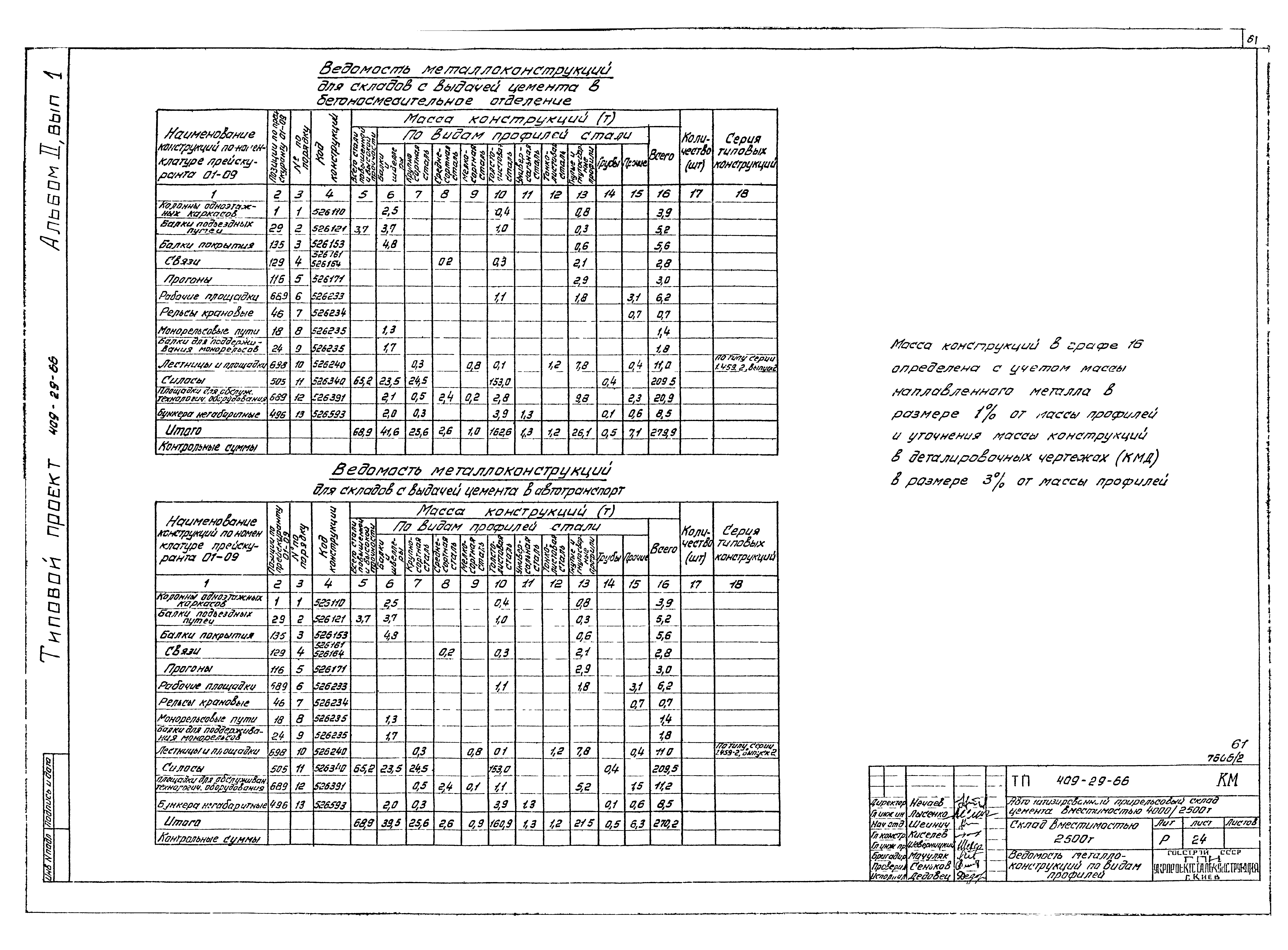 Типовой проект 409-29-66