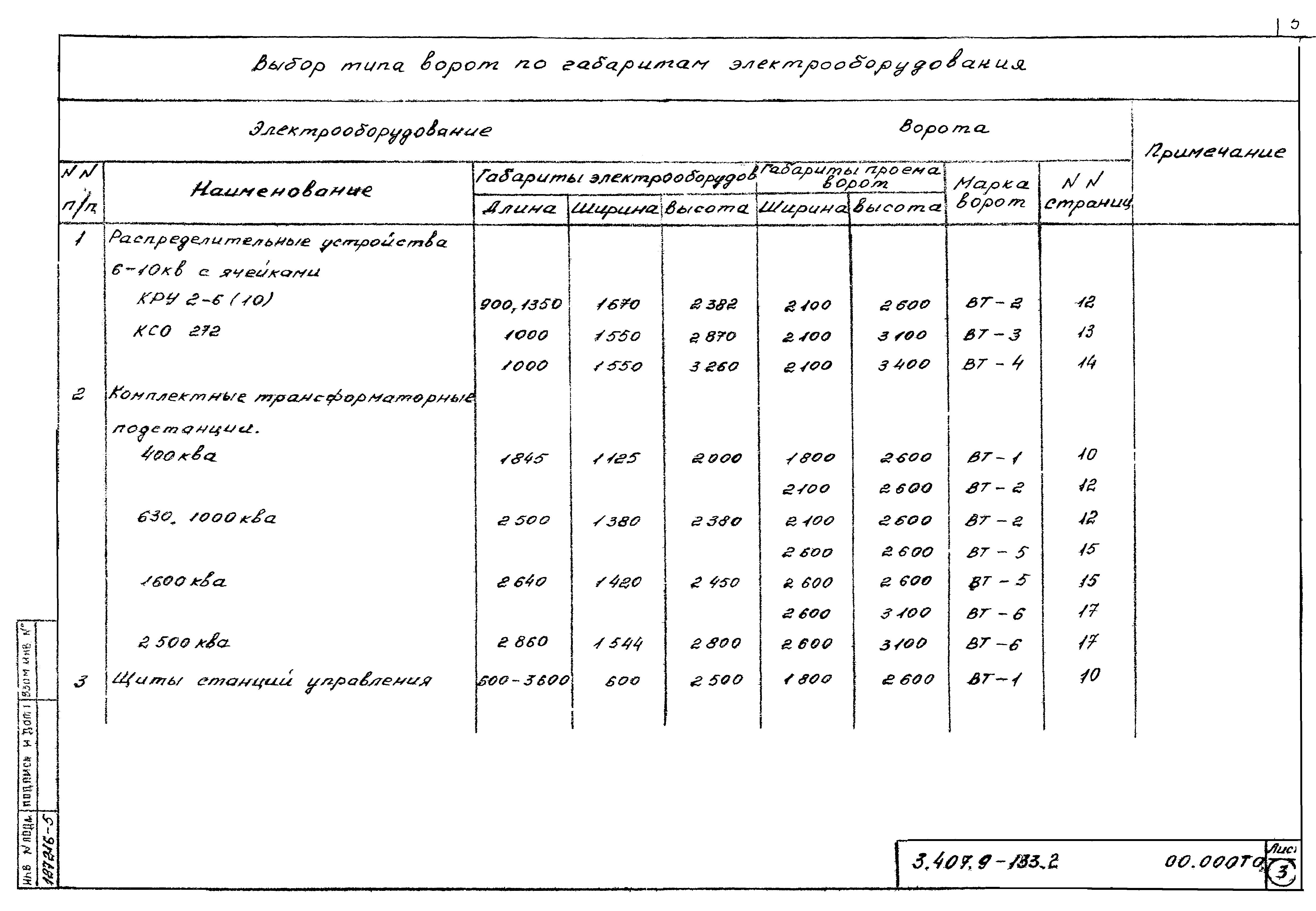 Серия 3.407.9-133