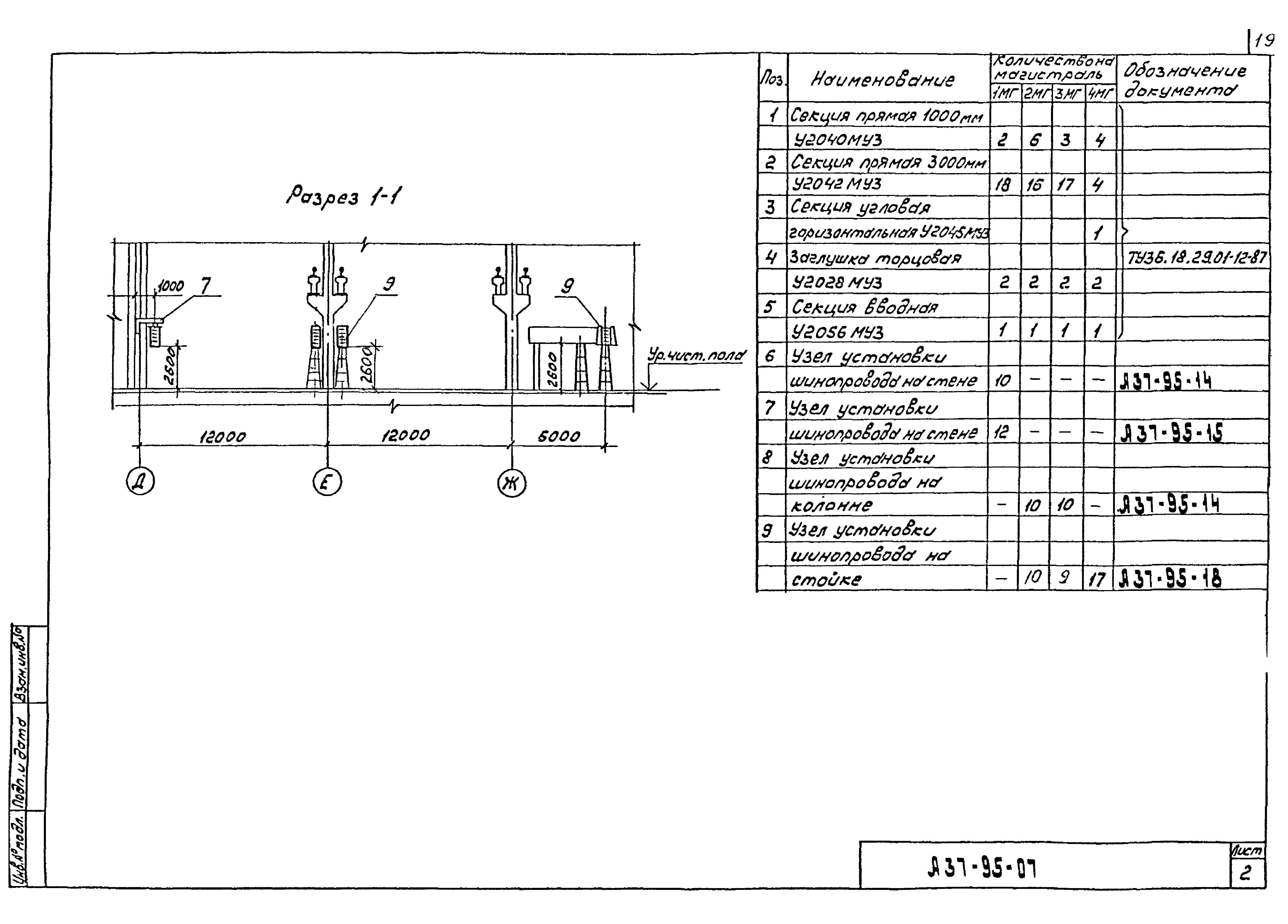 Шифр А37-95