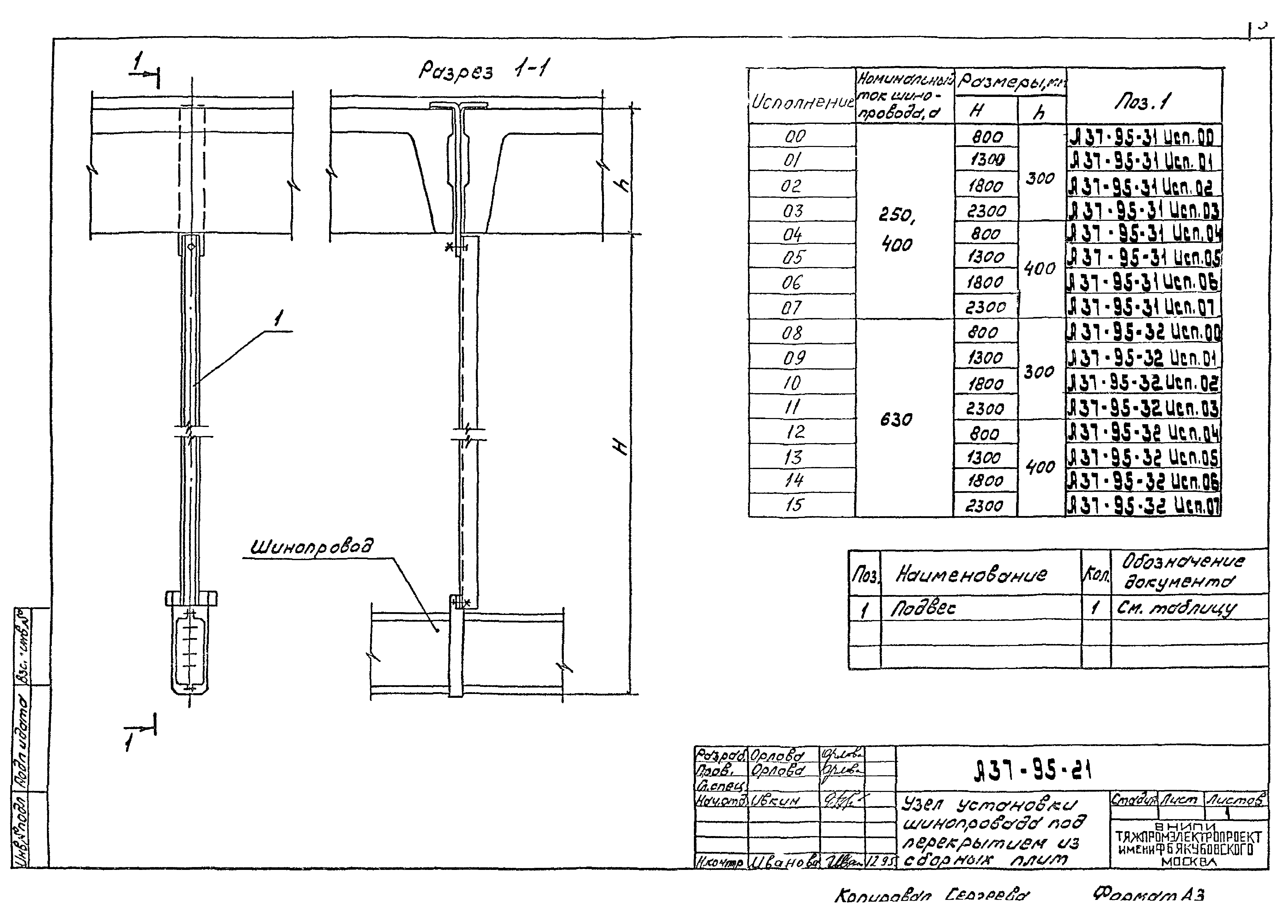 Шифр А37-95