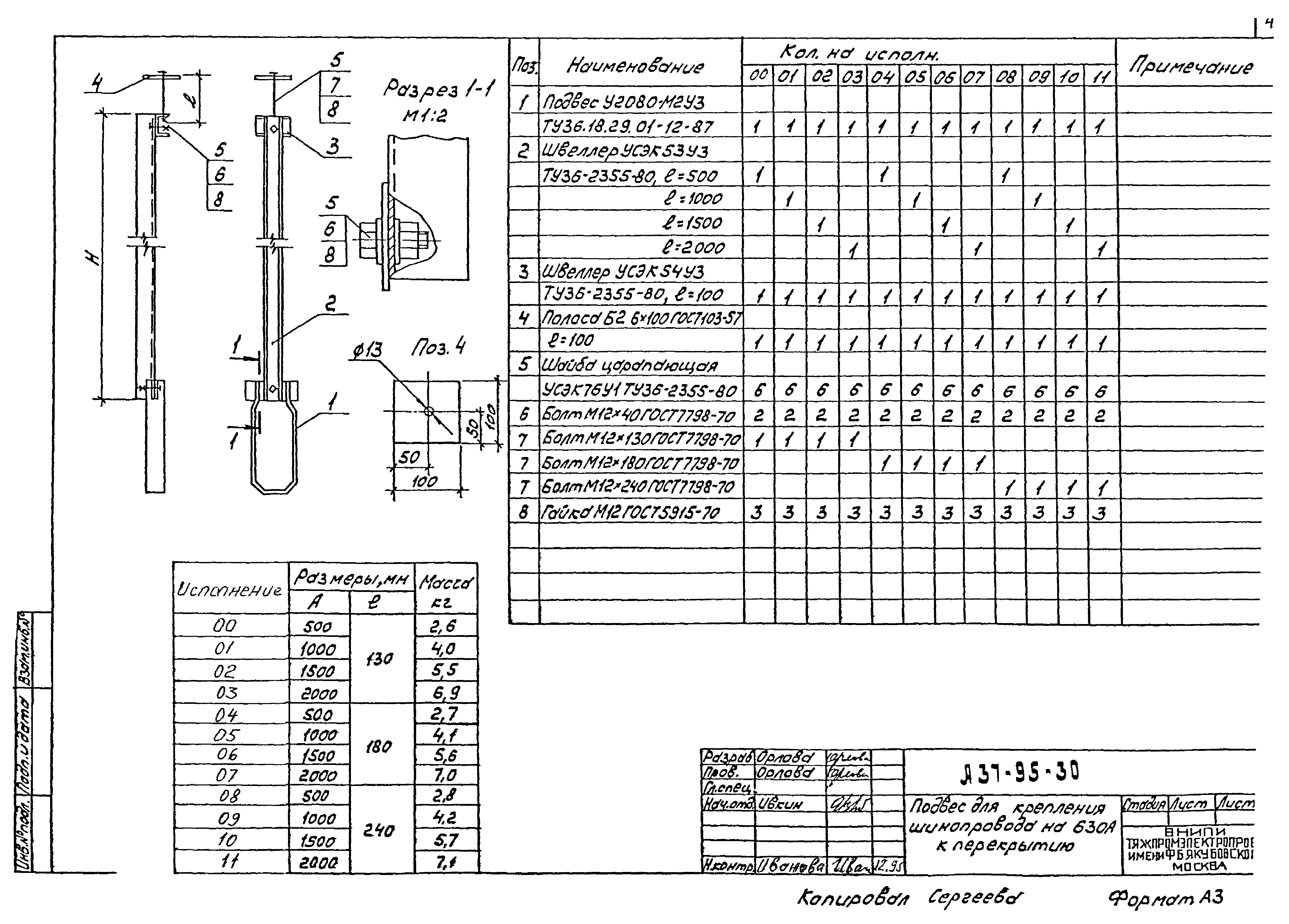 Шифр А37-95