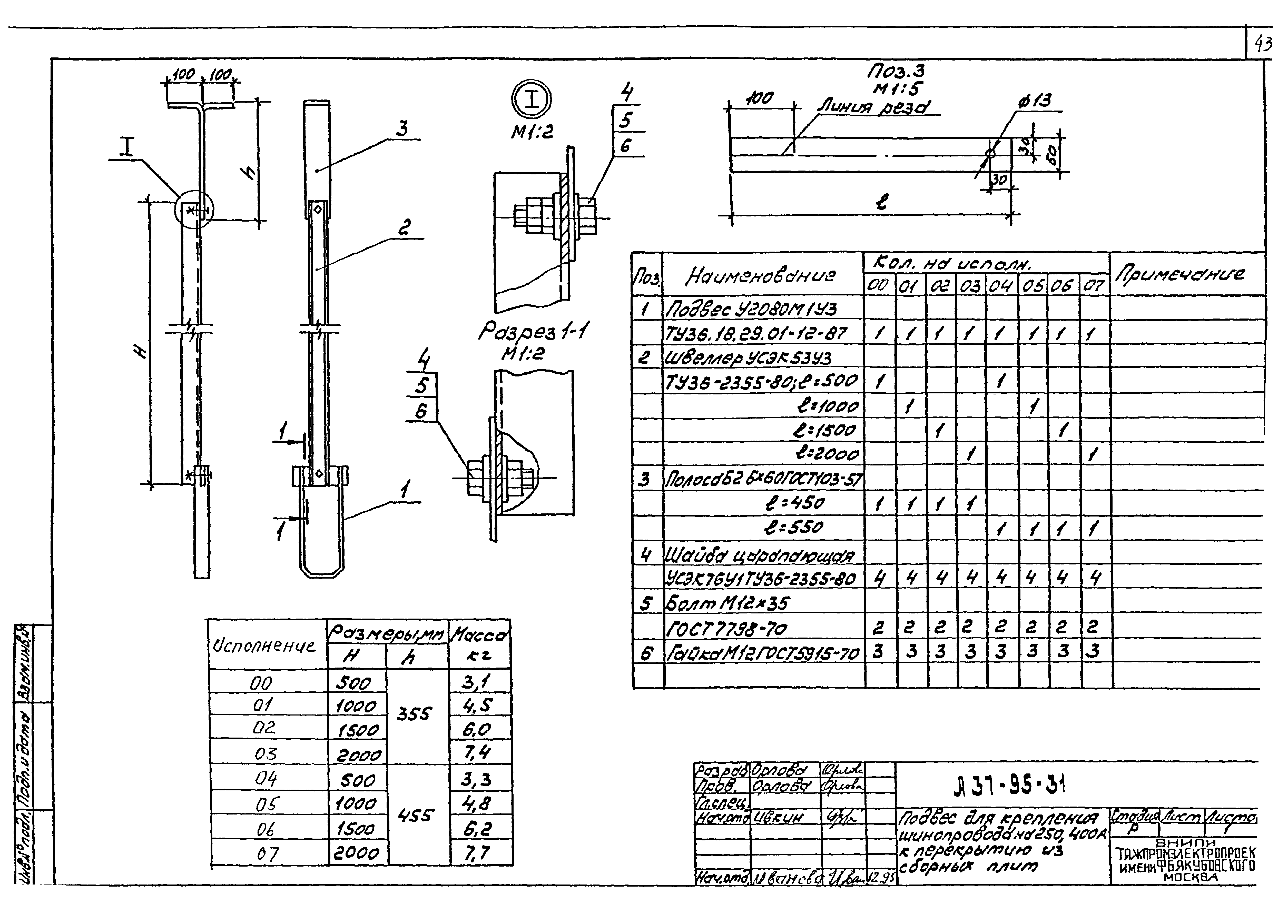 Шифр А37-95