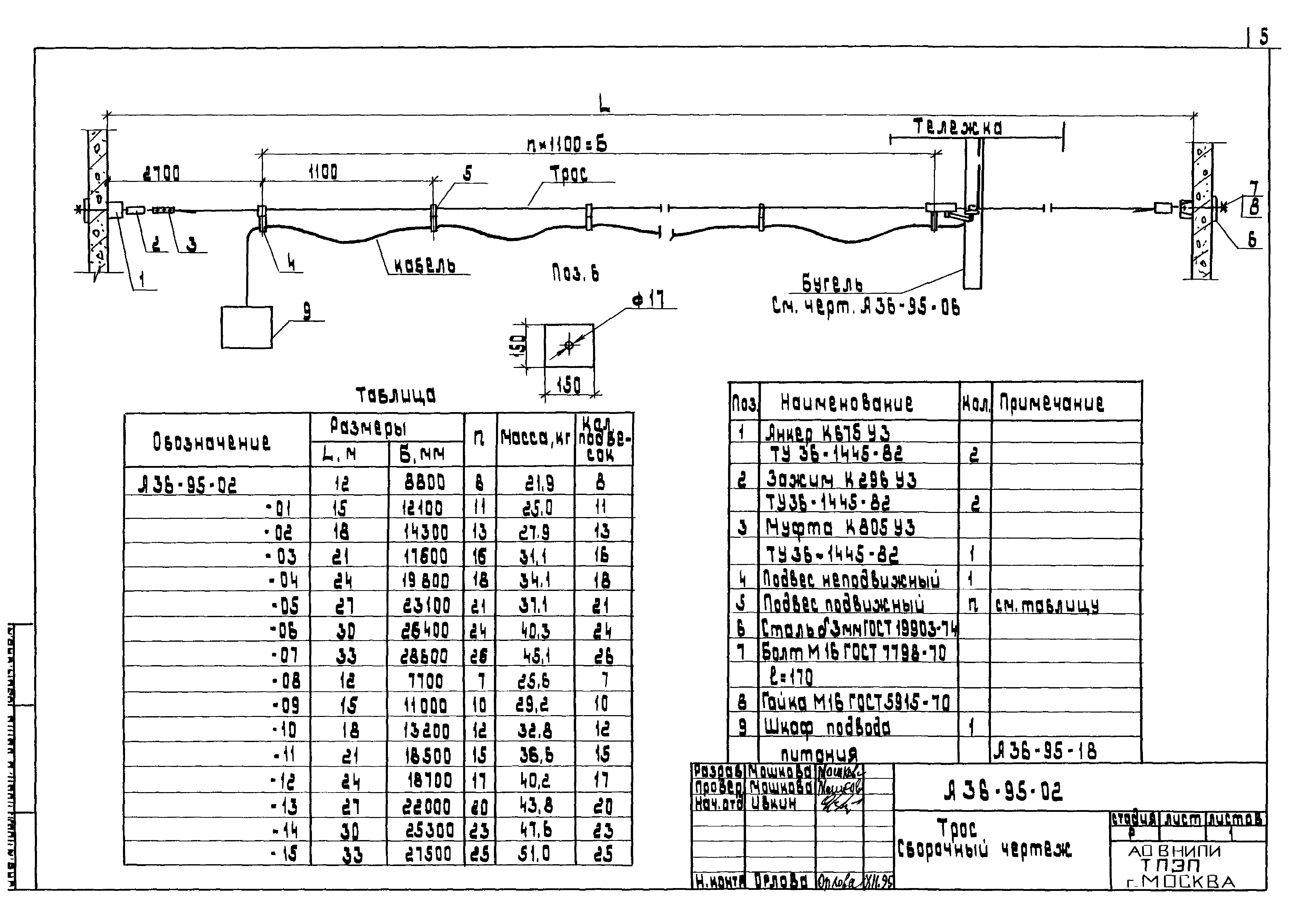 Шифр А36-95