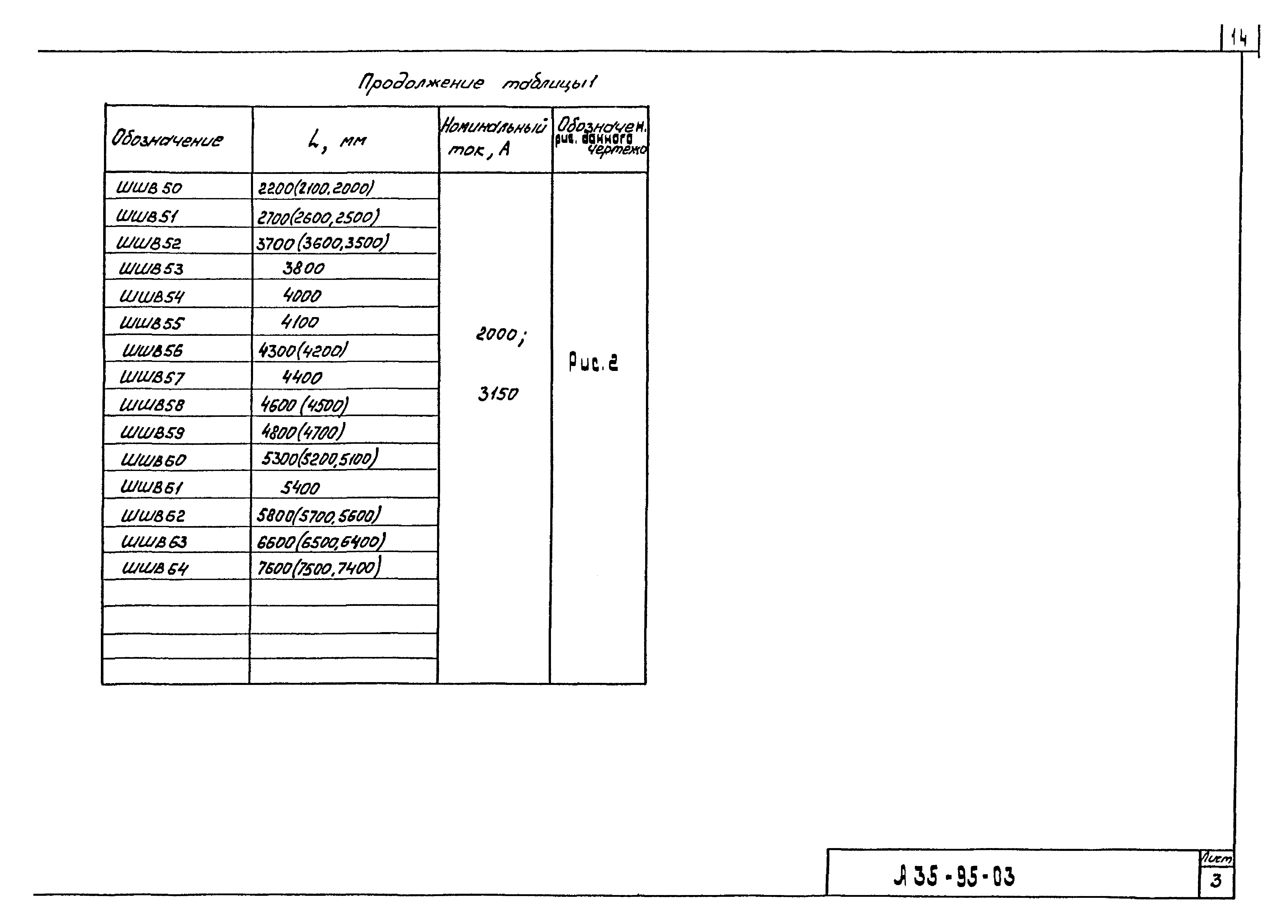 Шифр А35-95