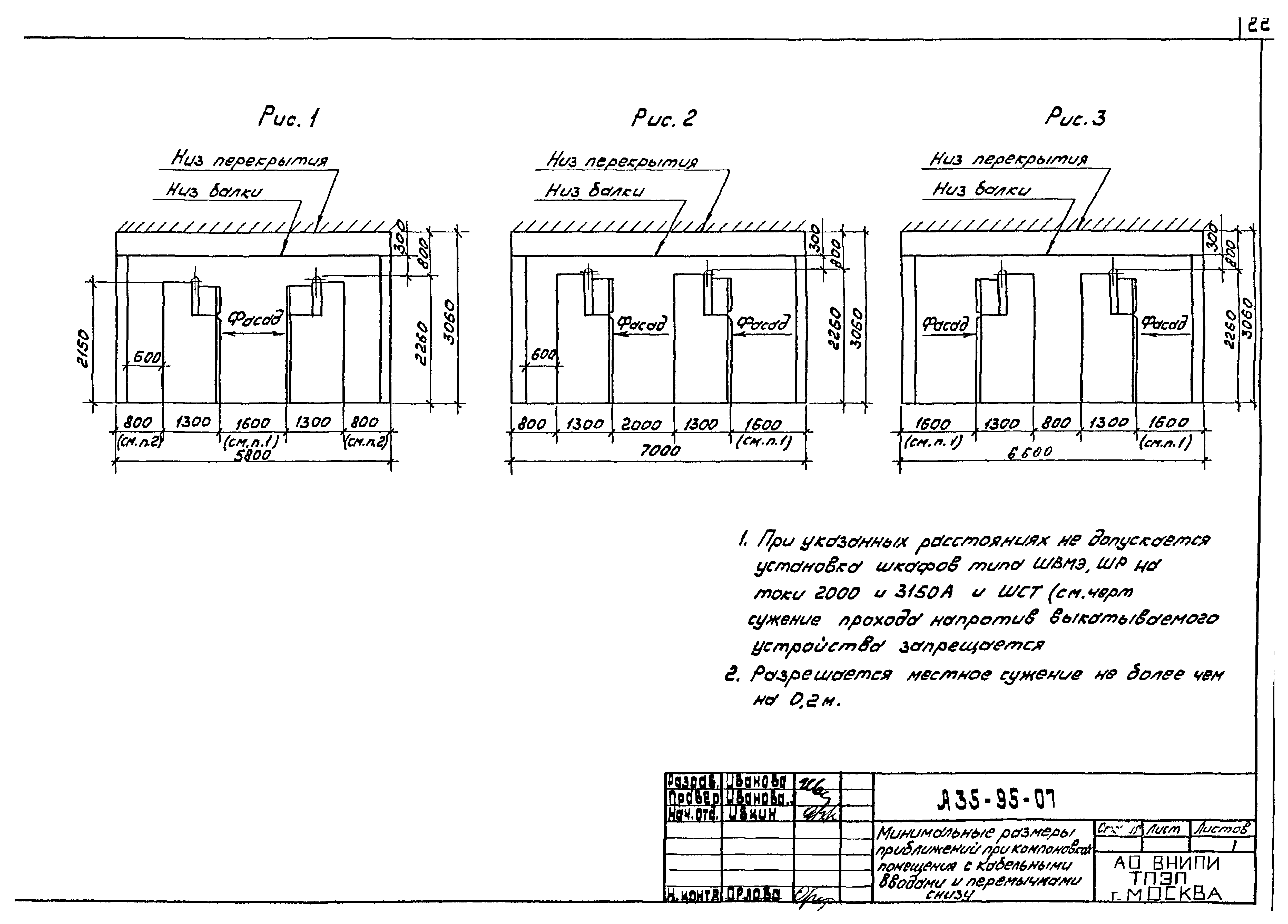 Шифр А35-95