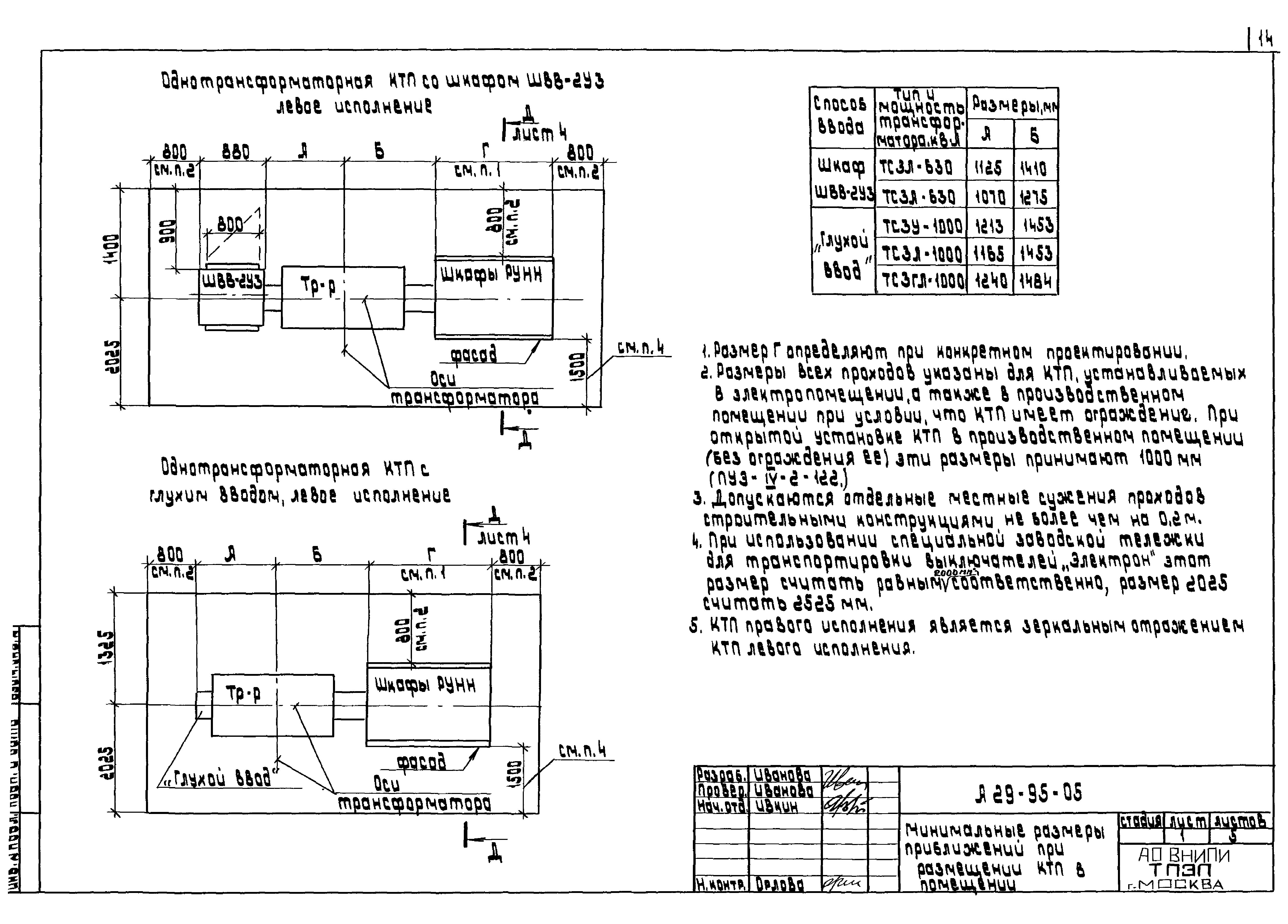 Шифр А29-95