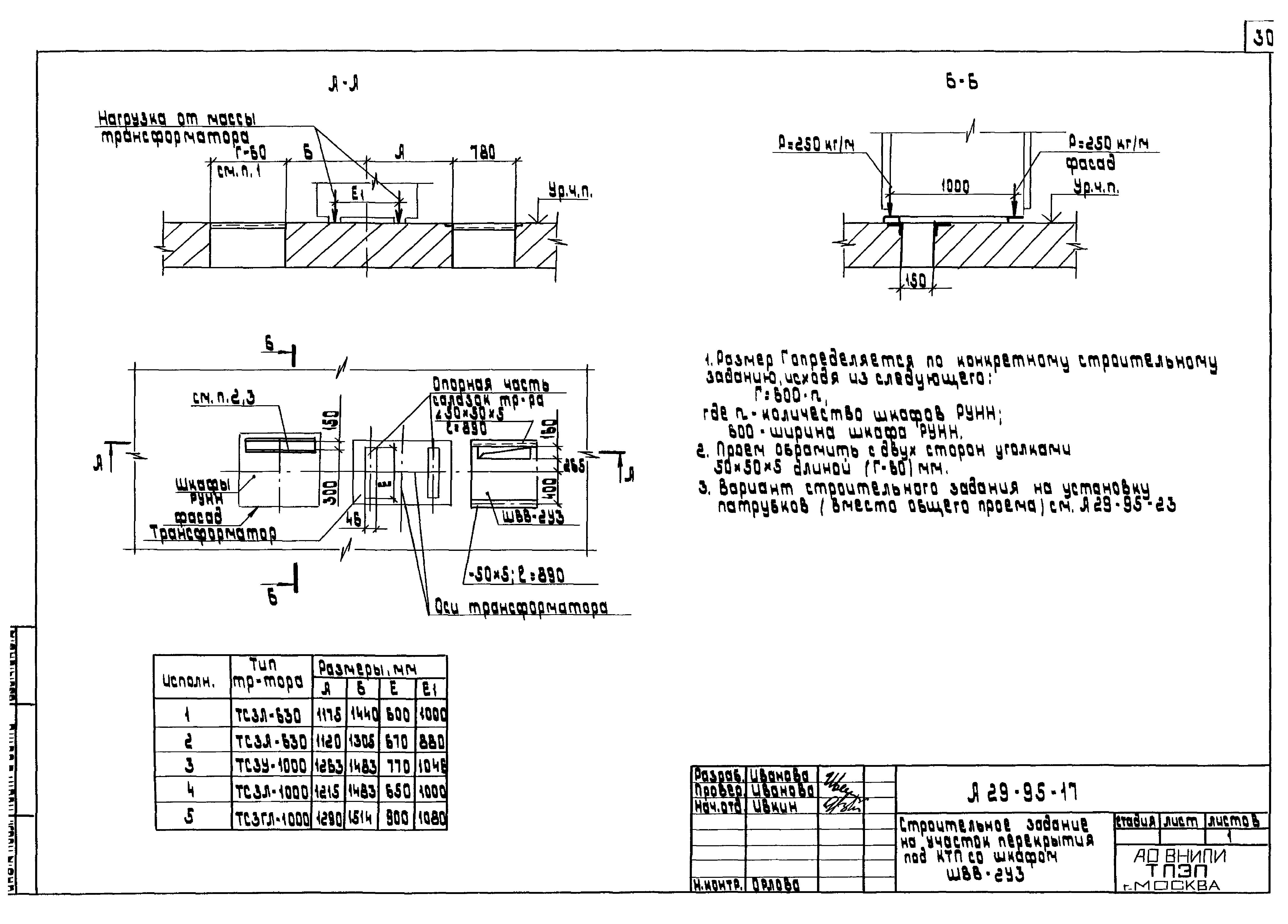 Шифр А29-95