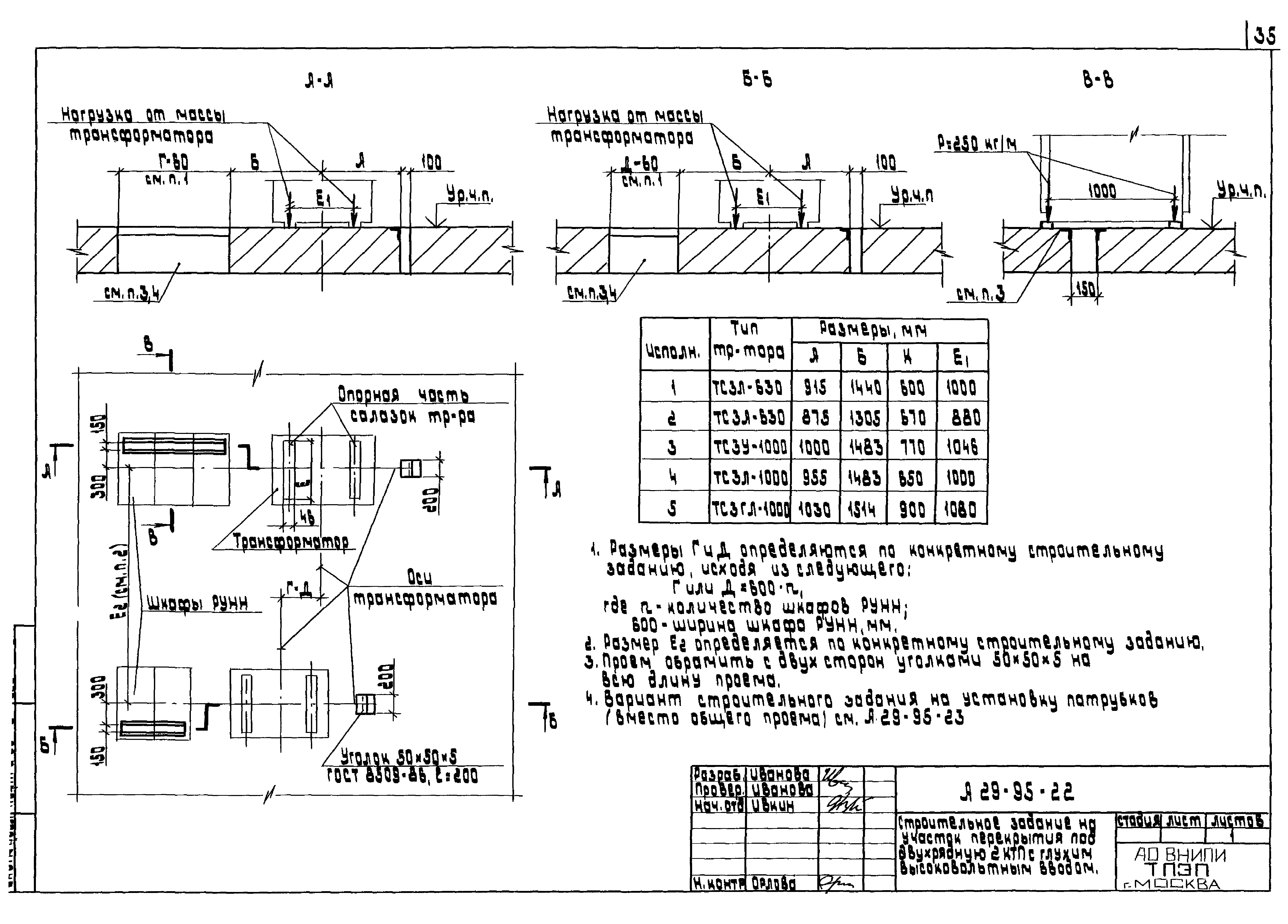 Шифр А29-95