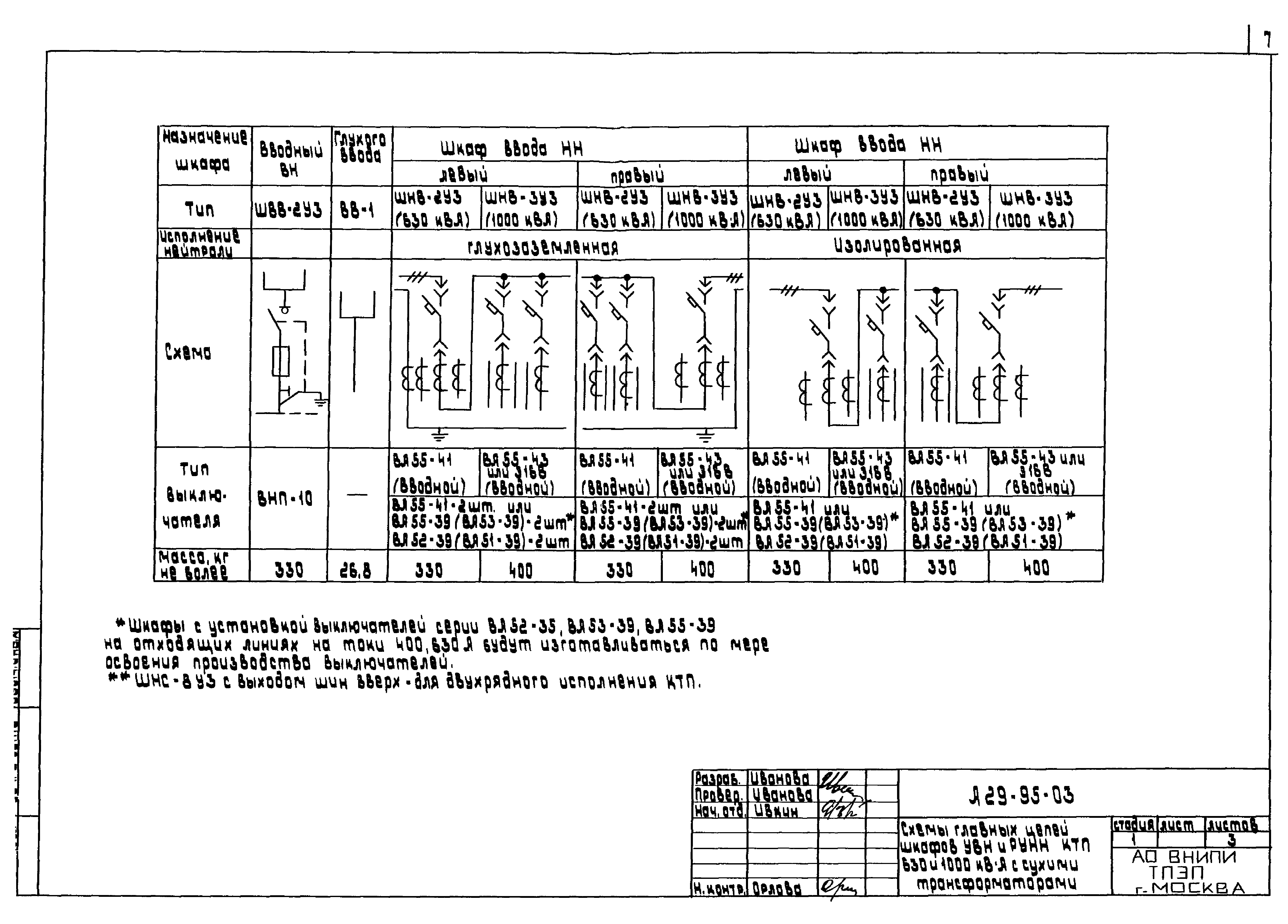 Шифр А29-95