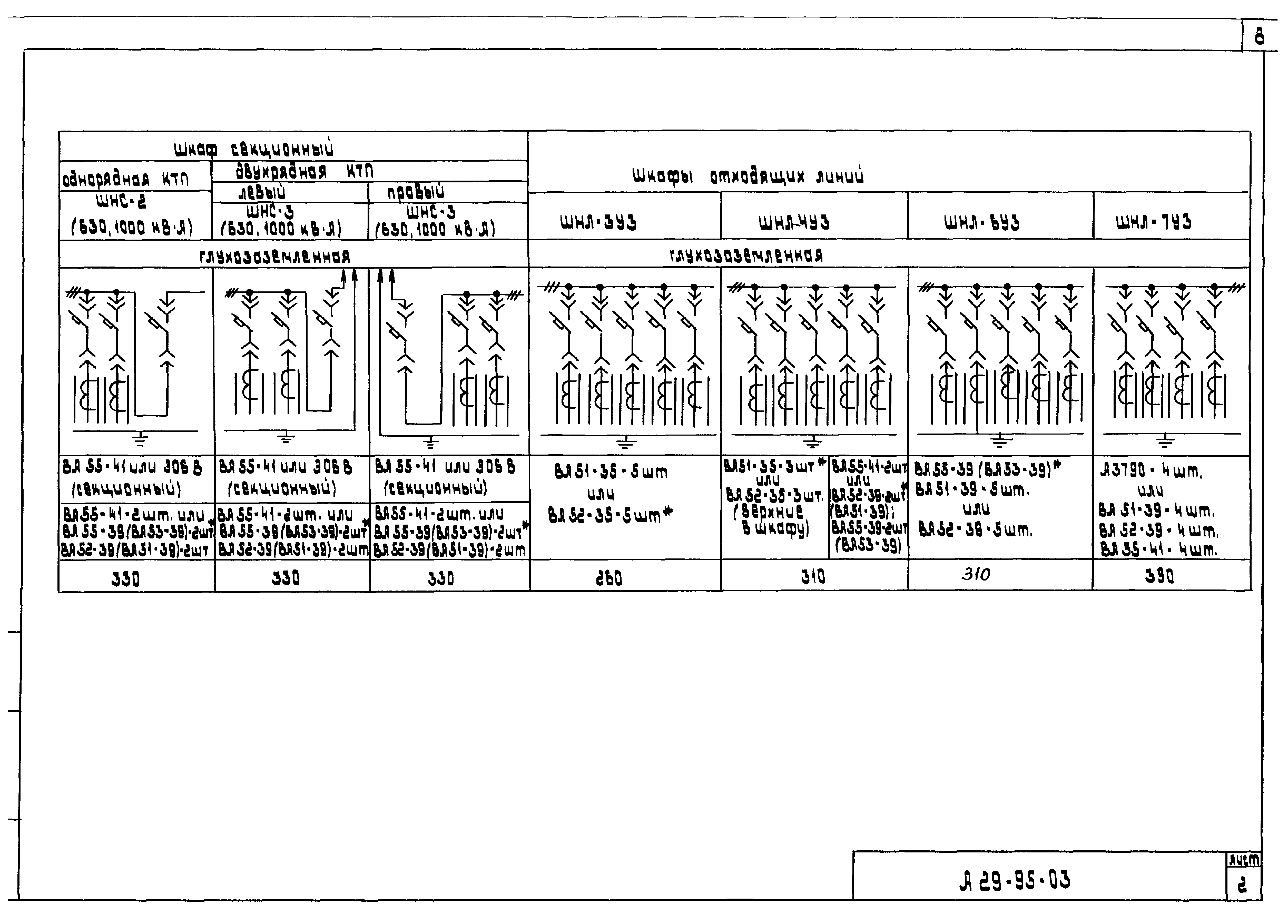 Шифр А29-95