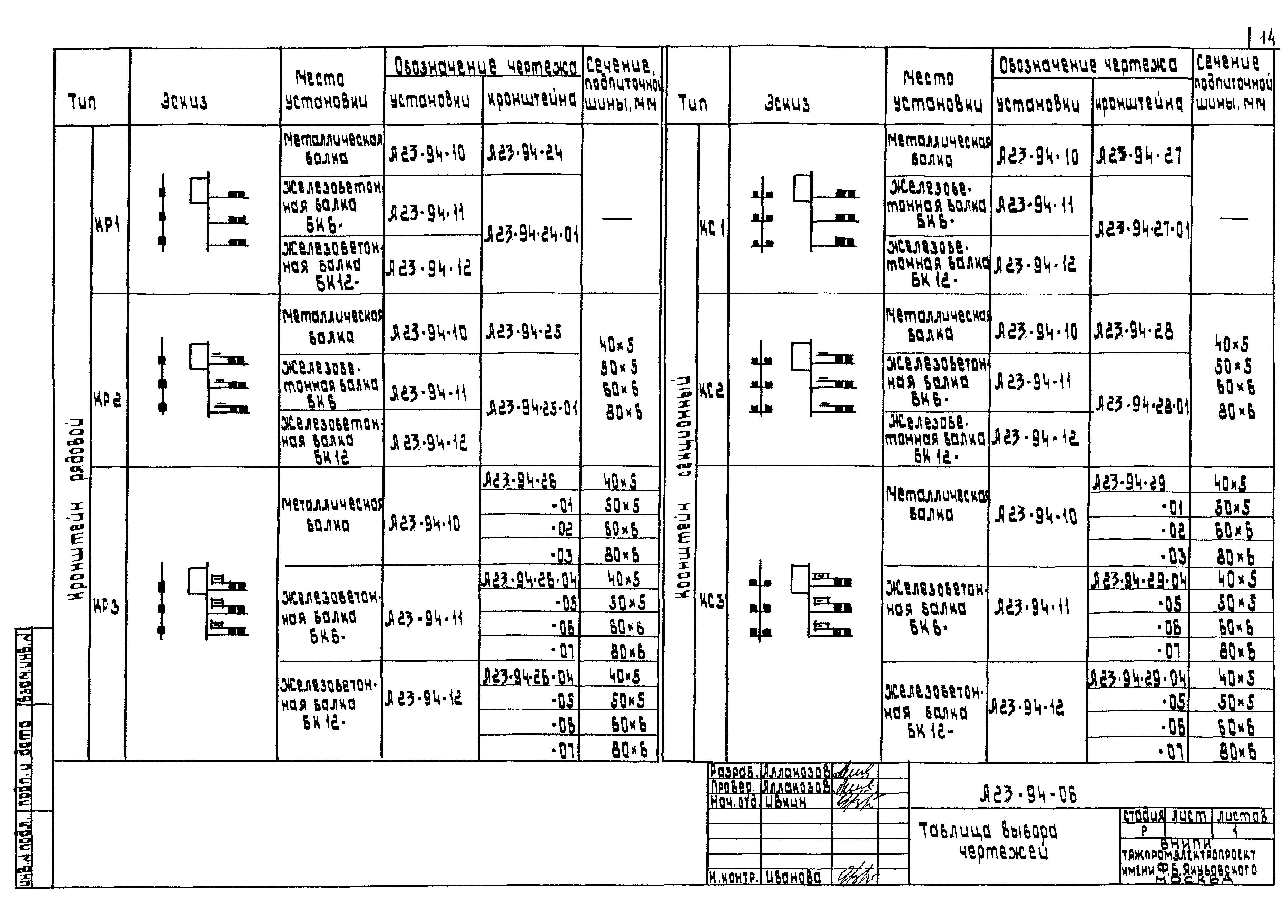 Шифр А23-94