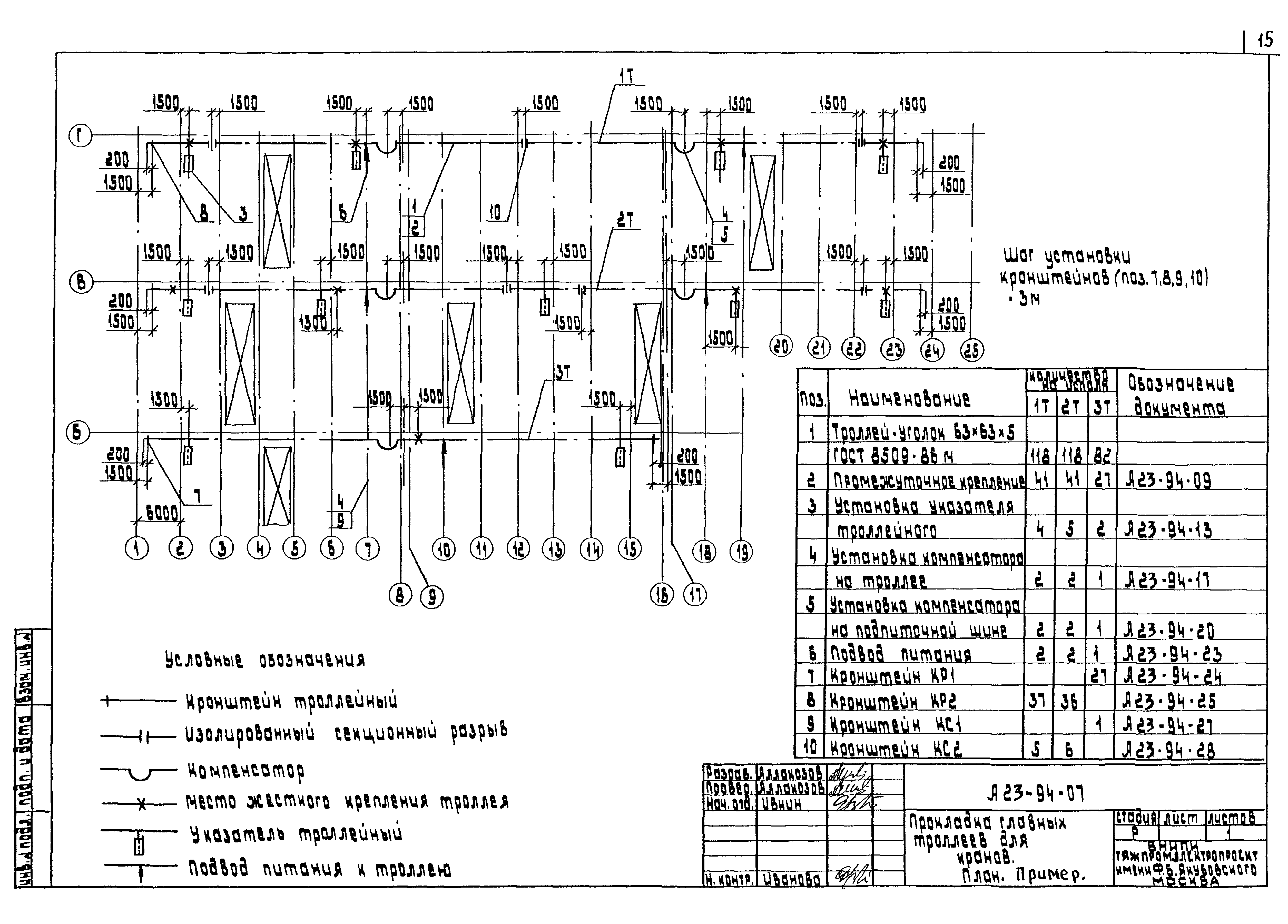 Шифр А23-94