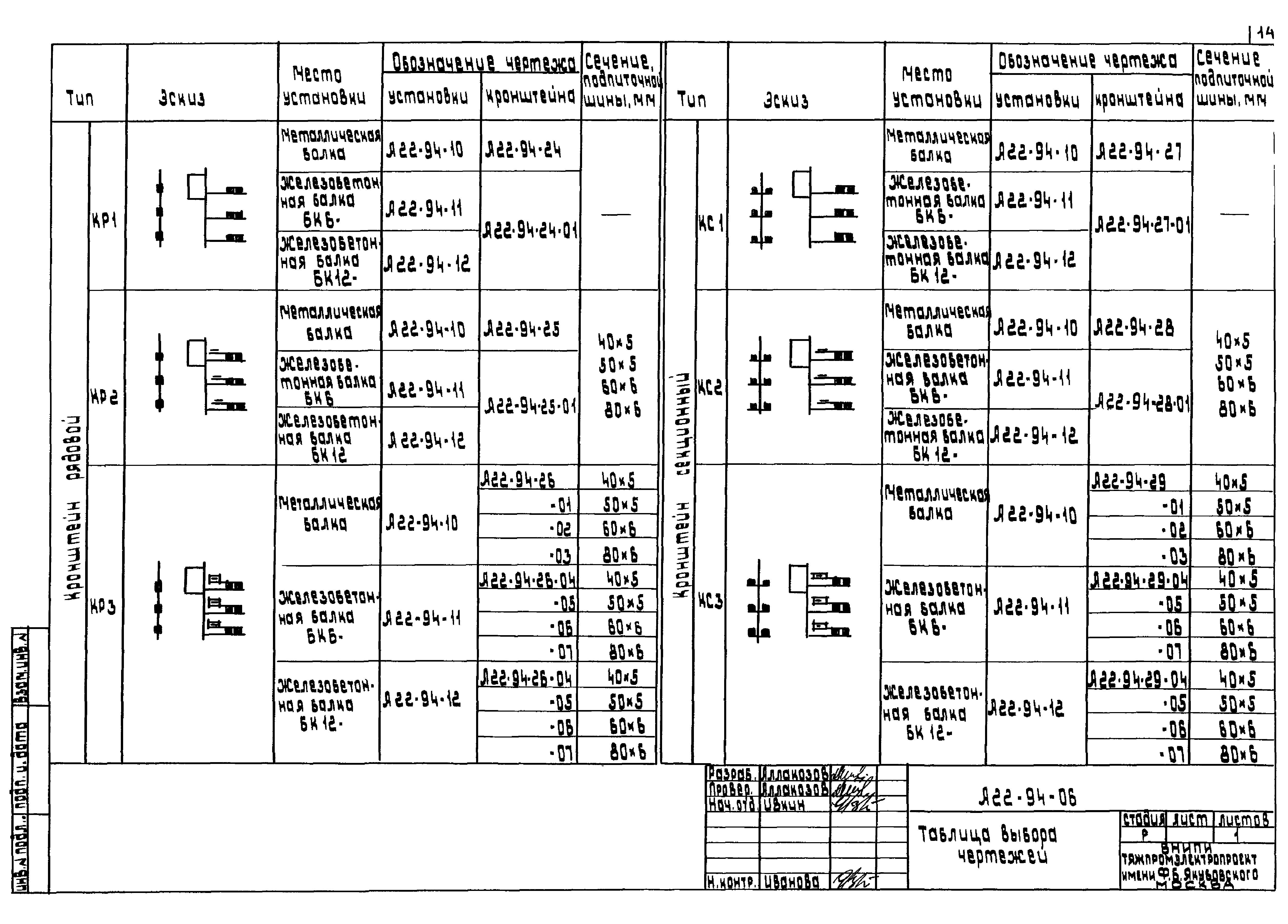 Шифр А22-94