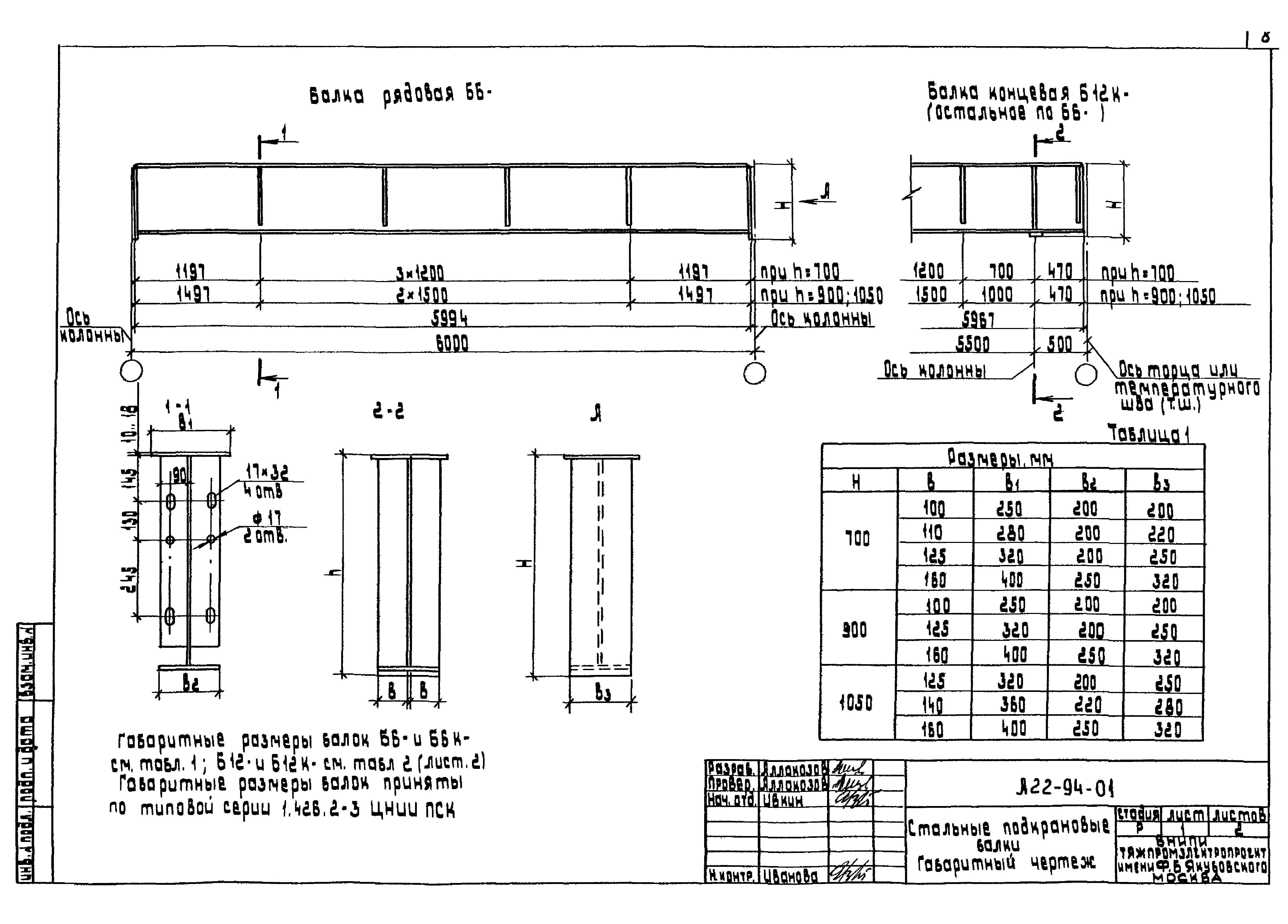 Шифр А22-94