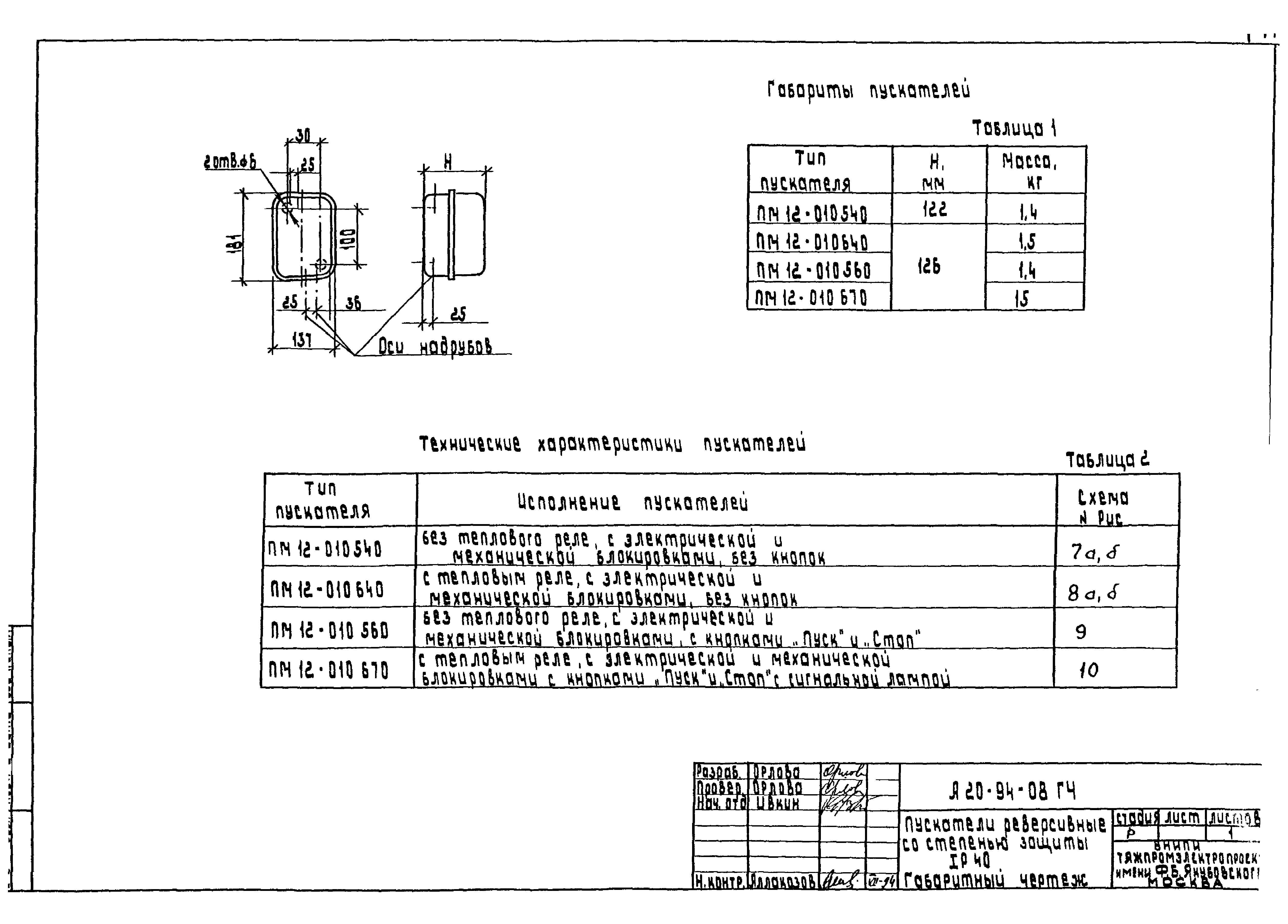 Шифр А20-94