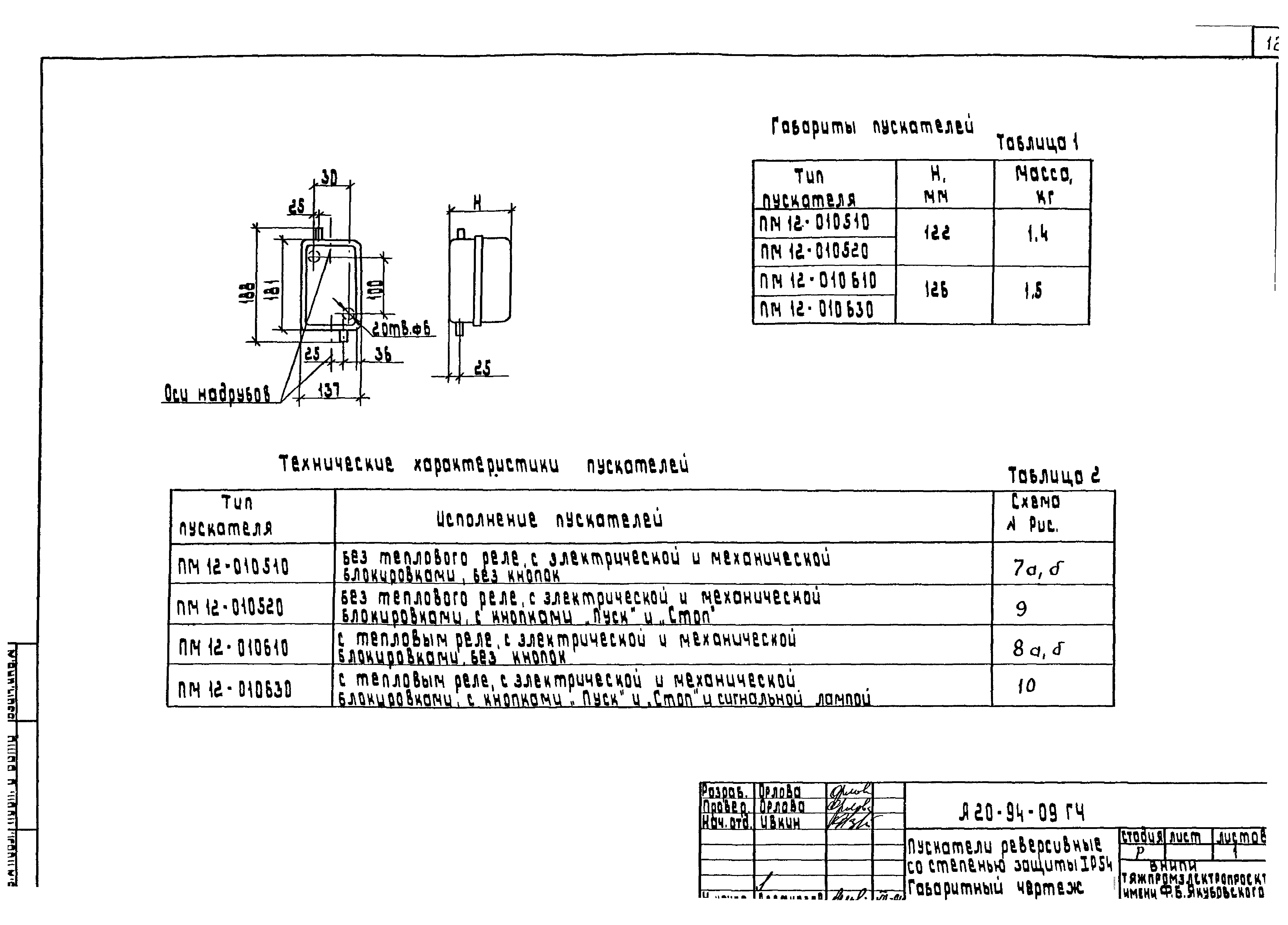 Шифр А20-94