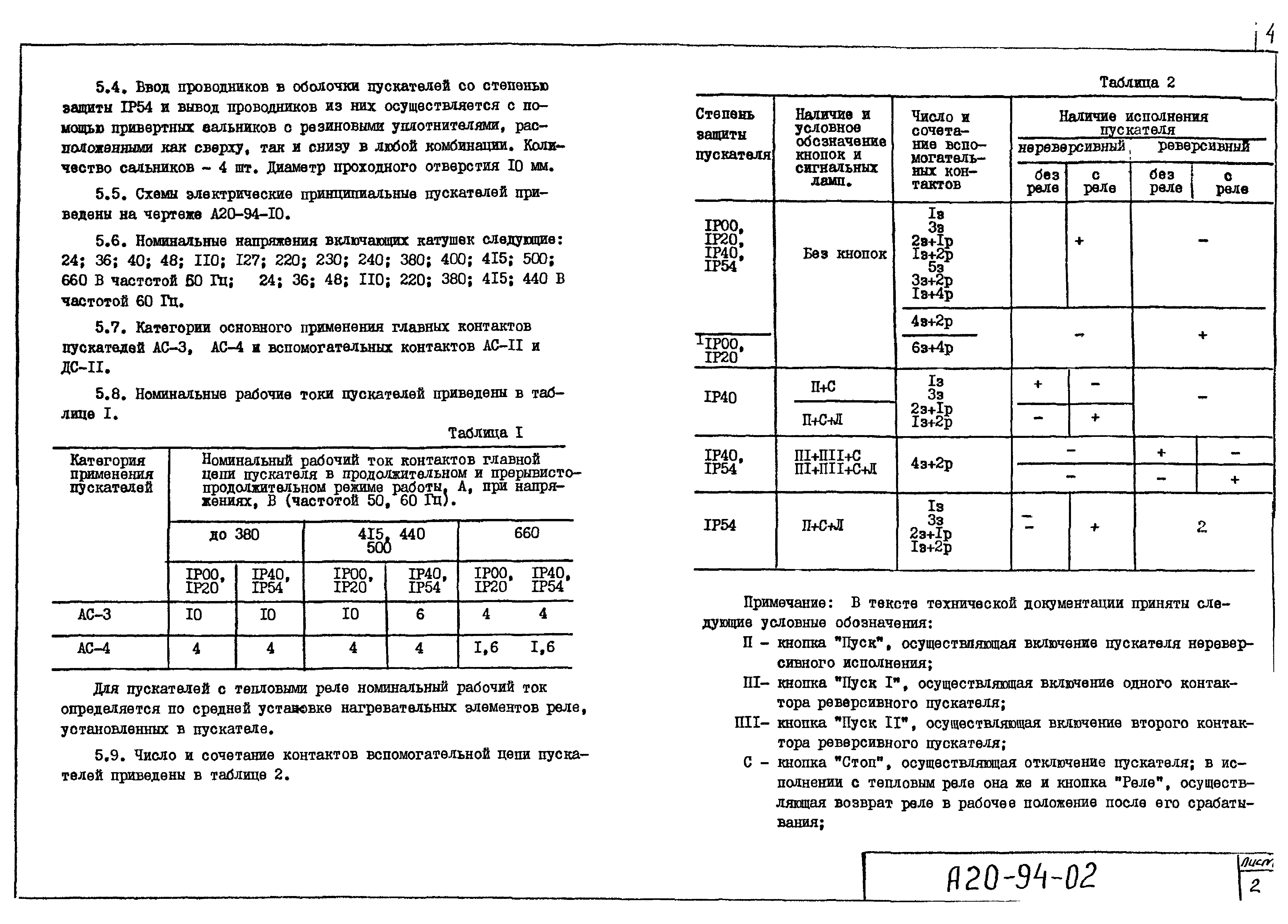 Шифр А20-94