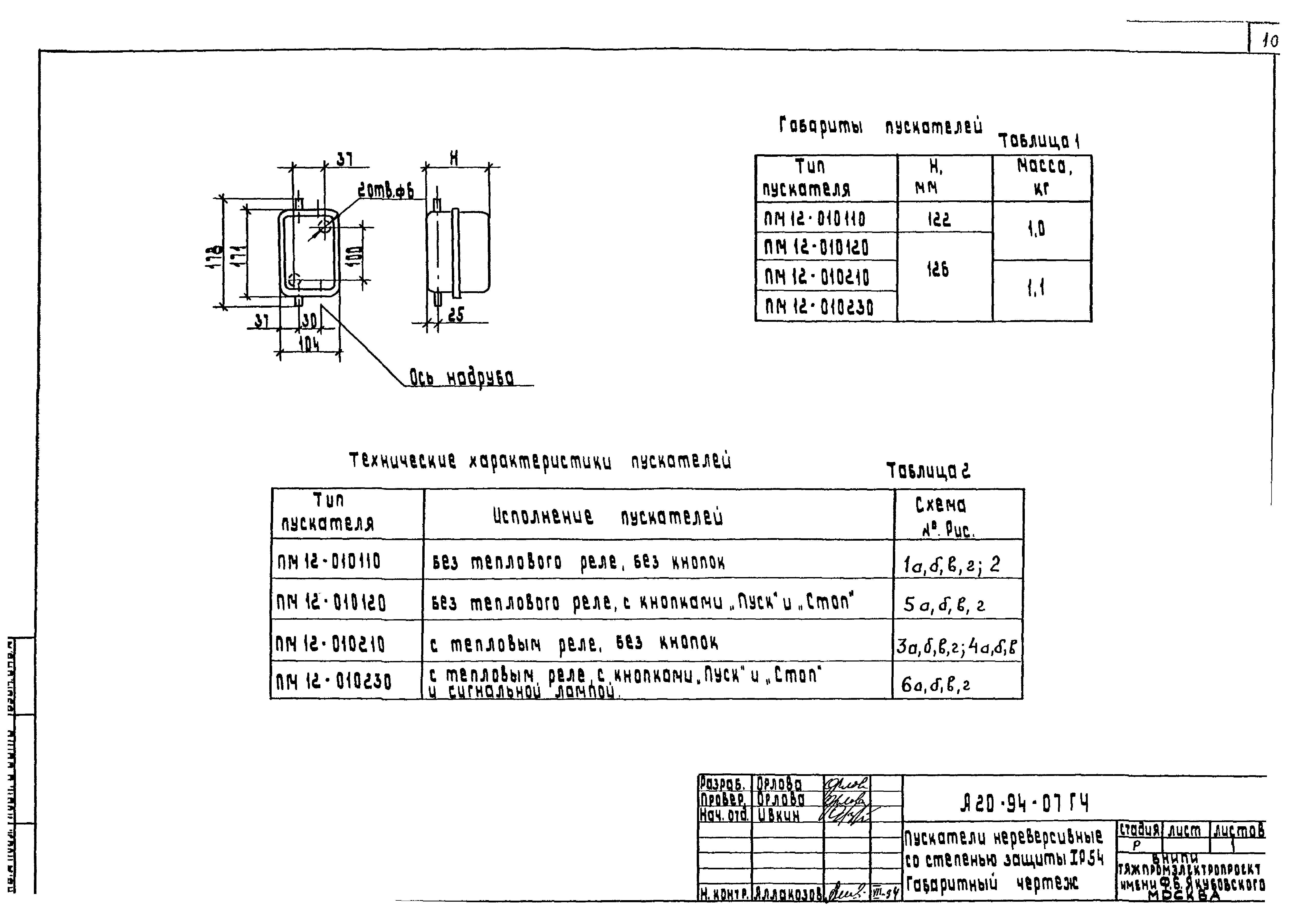 Шифр А20-94