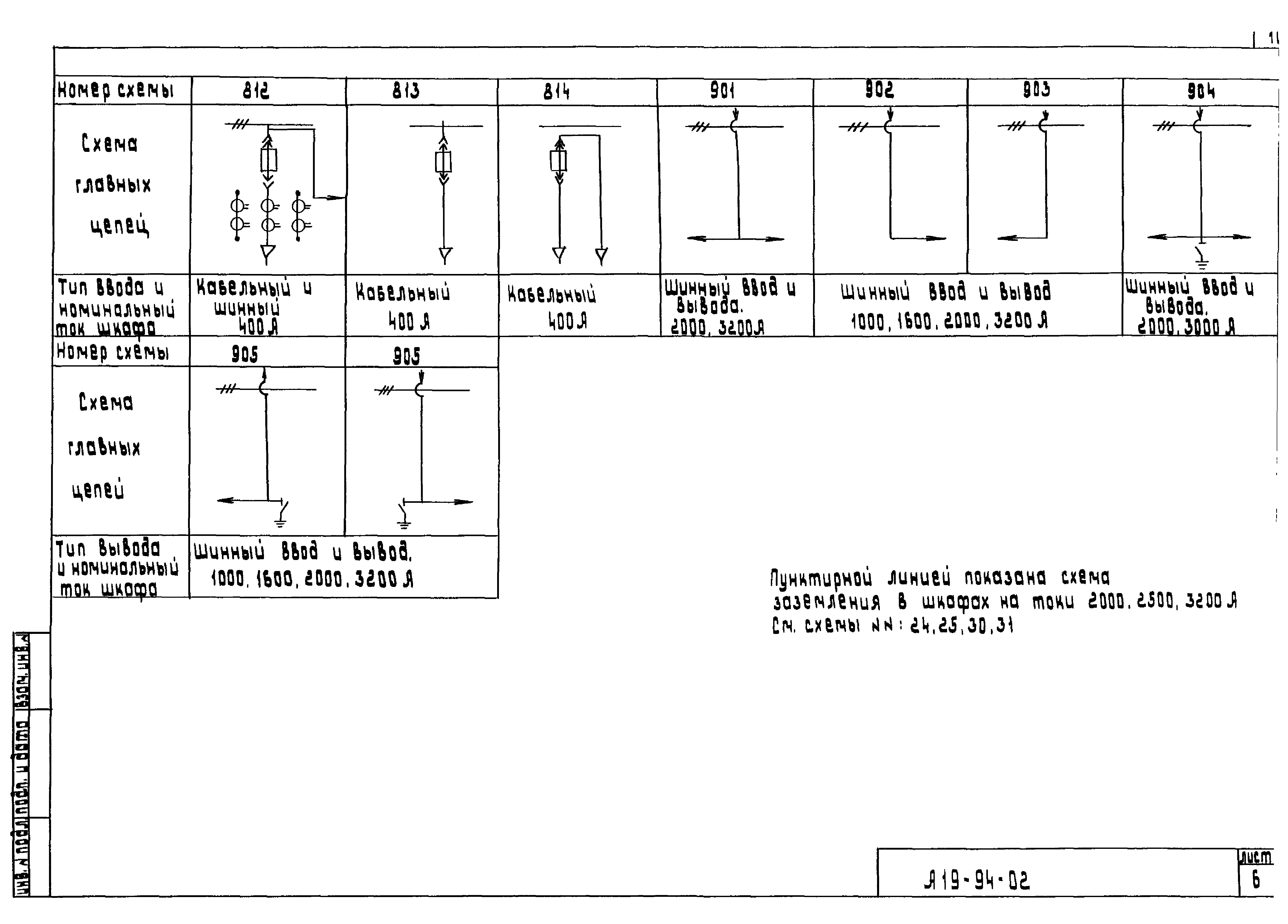 Шифр А19-94