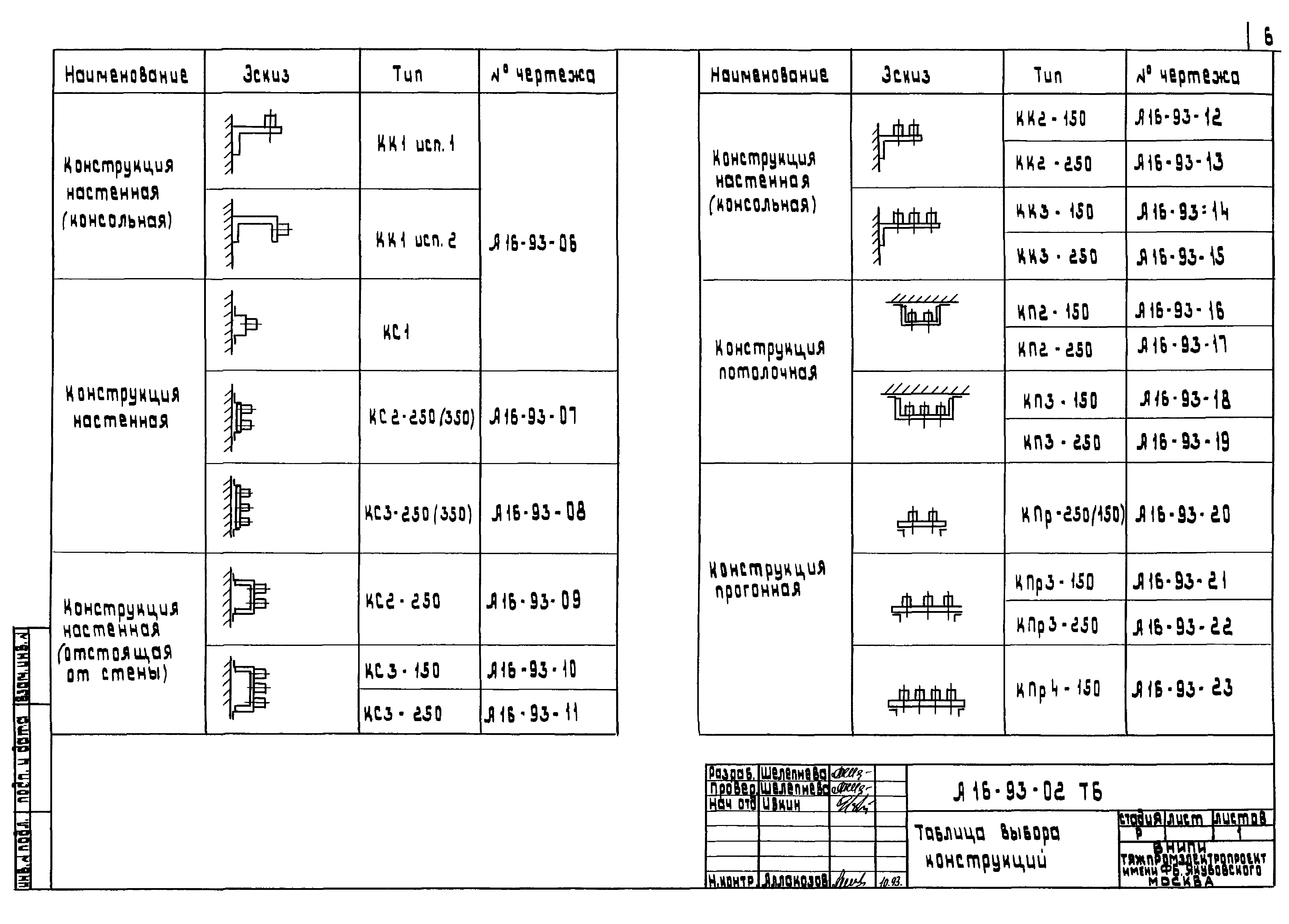 Шифр А16-93